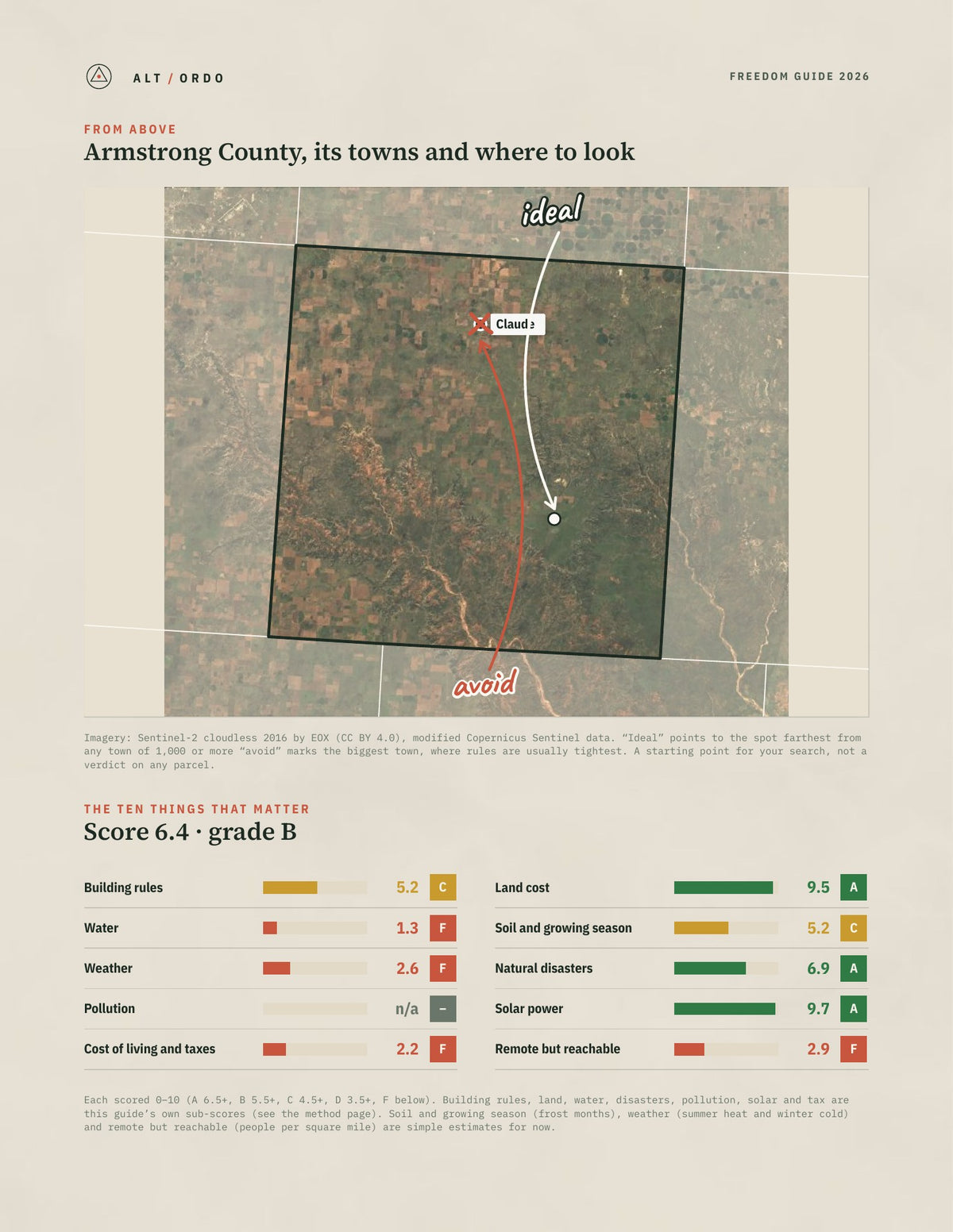 Armstrong County, Texas Off-Grid Guide 2026 from above
