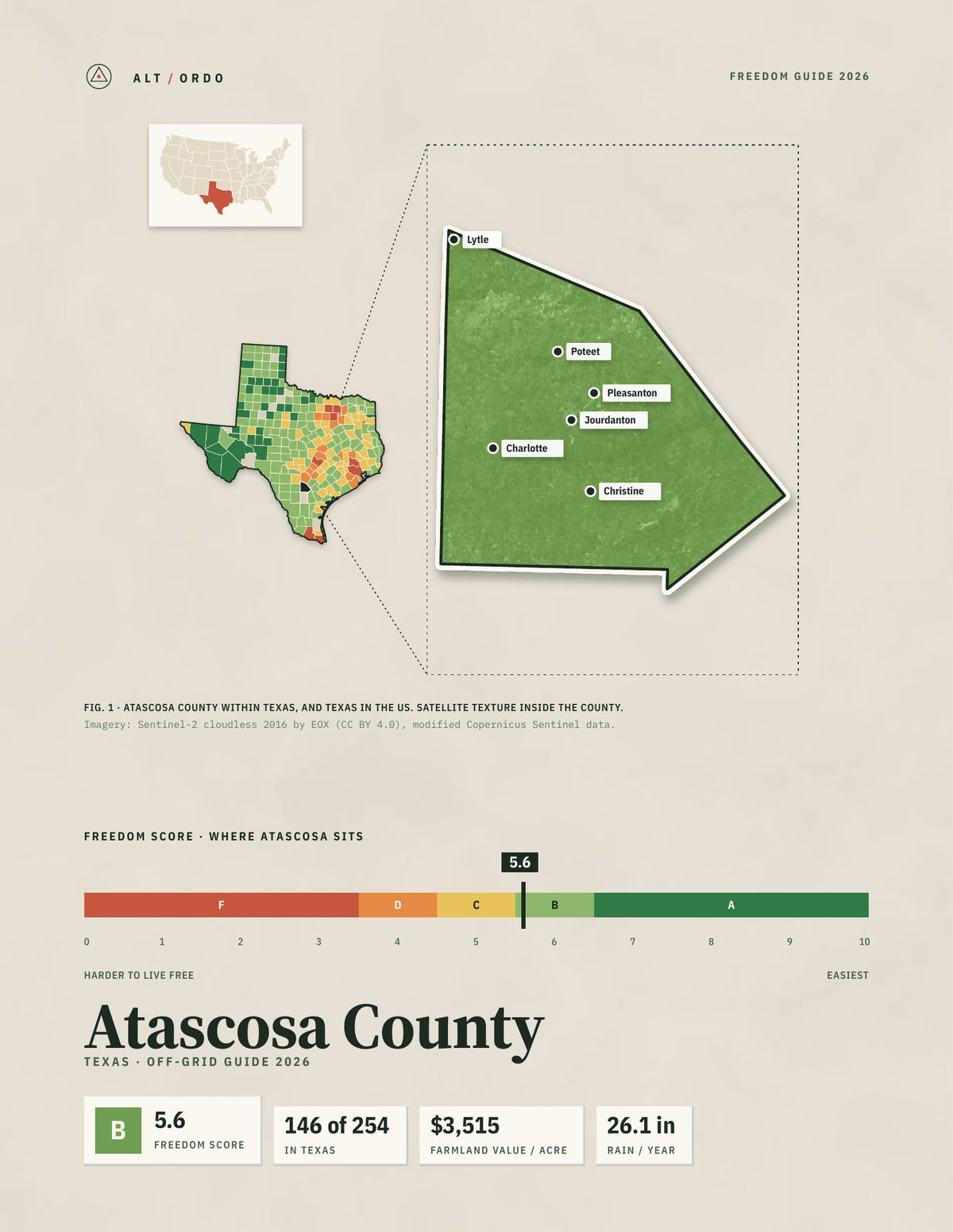 Atascosa County, Texas Off-Grid Guide 2026