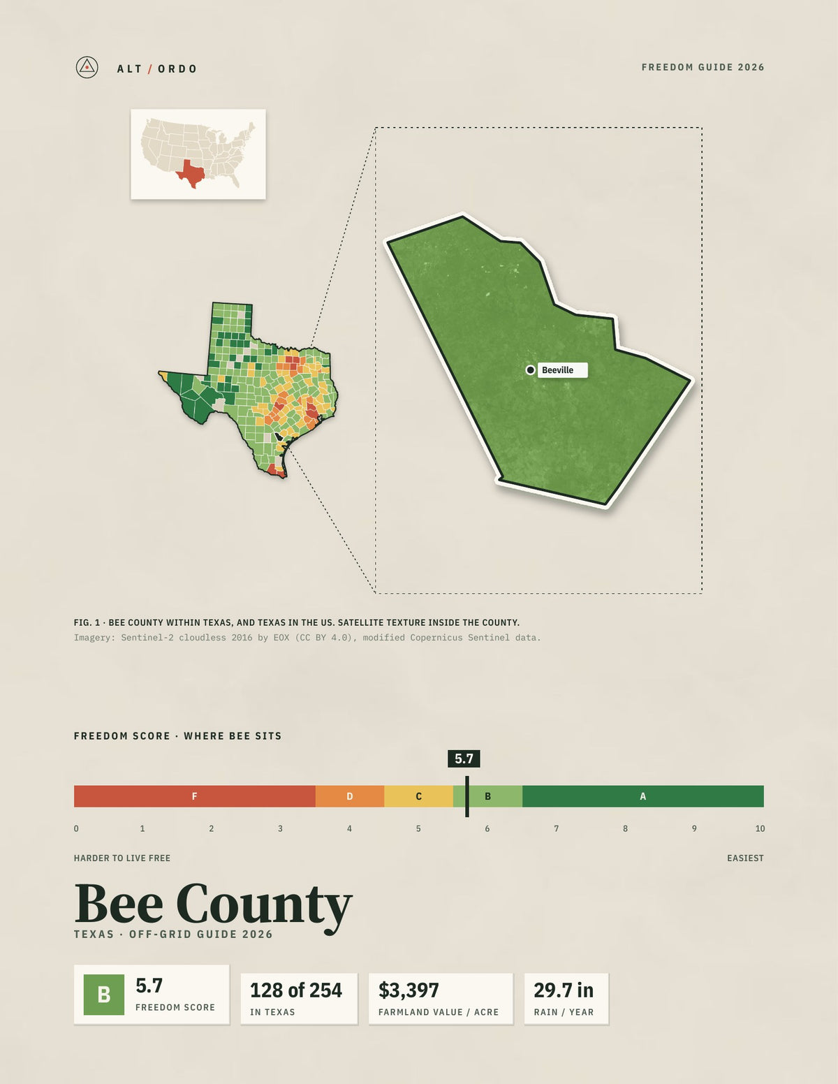 Bee County, Texas Off-Grid Guide 2026