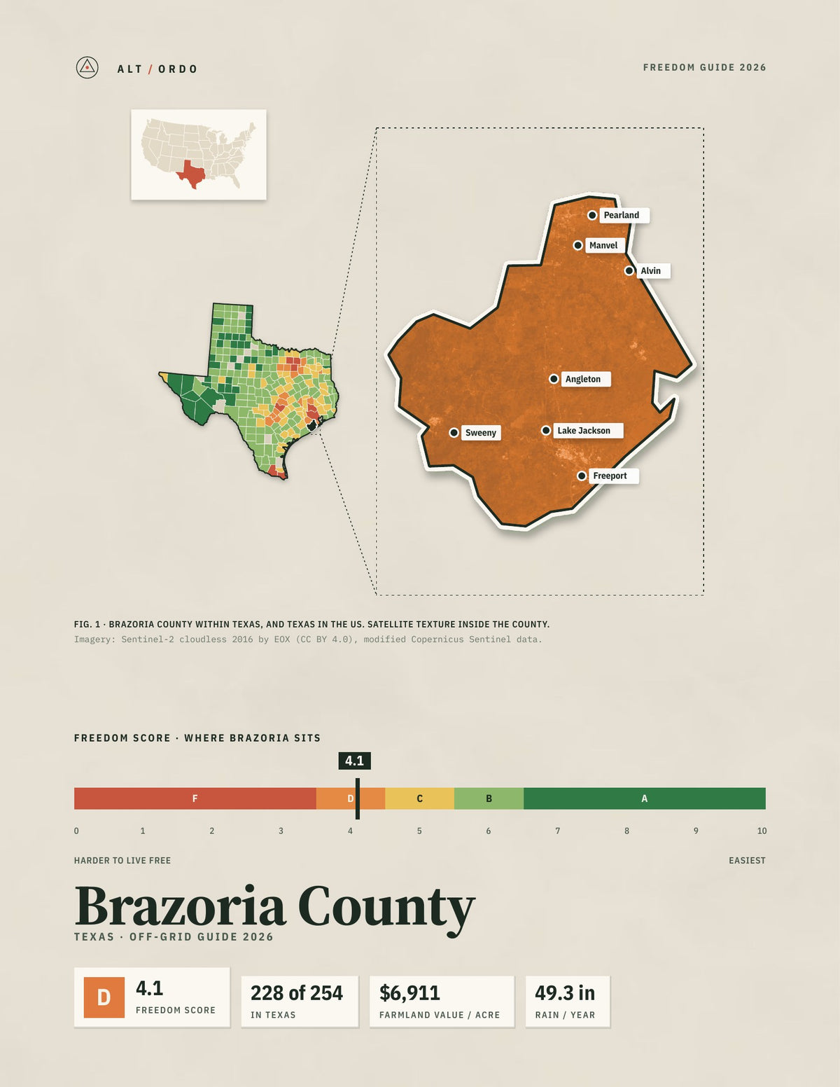 Brazoria County, Texas Off-Grid Guide 2026