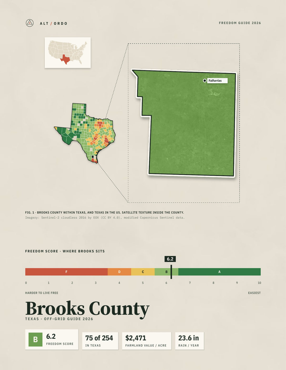 Brooks County, Texas Off-Grid Guide 2026