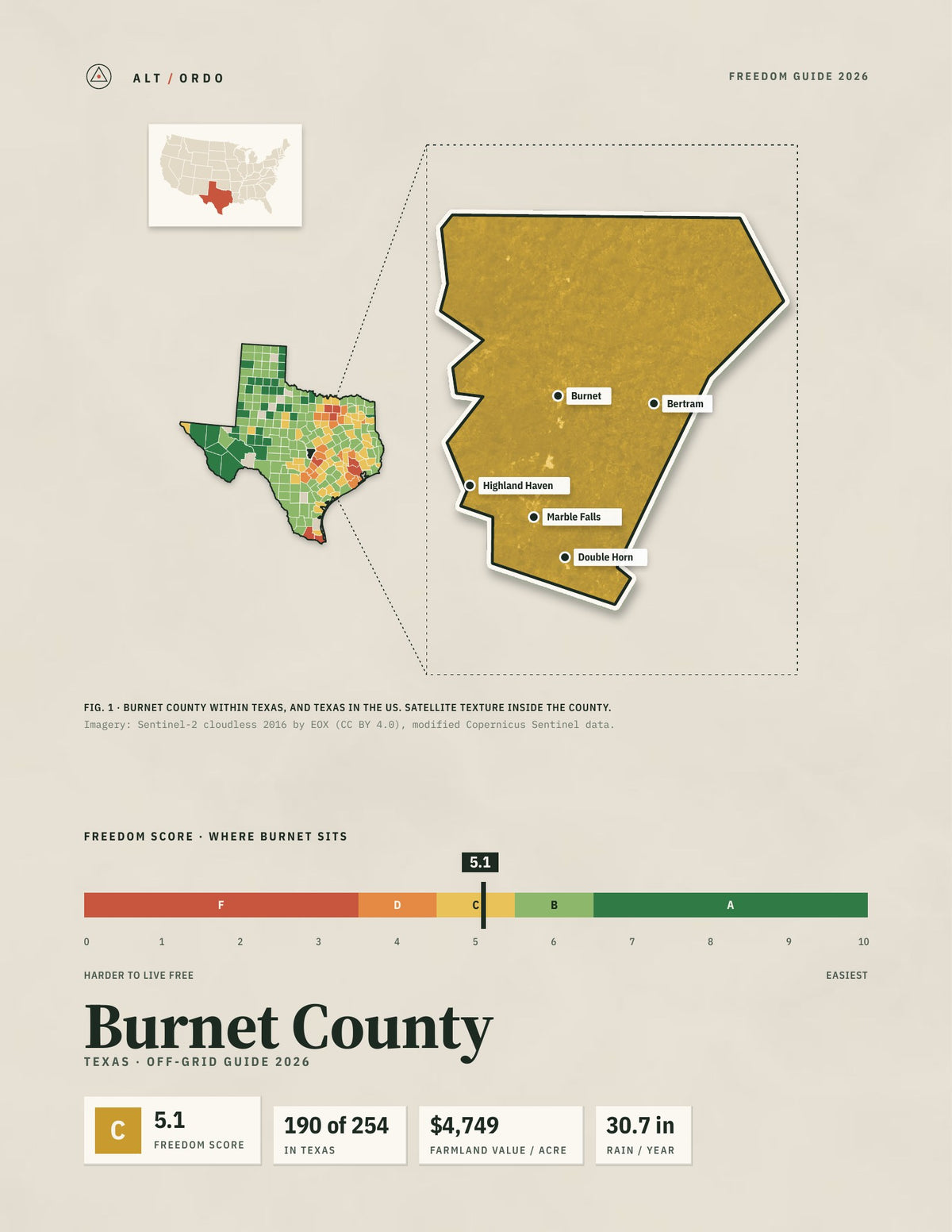 Burnet County, Texas Off-Grid Guide 2026