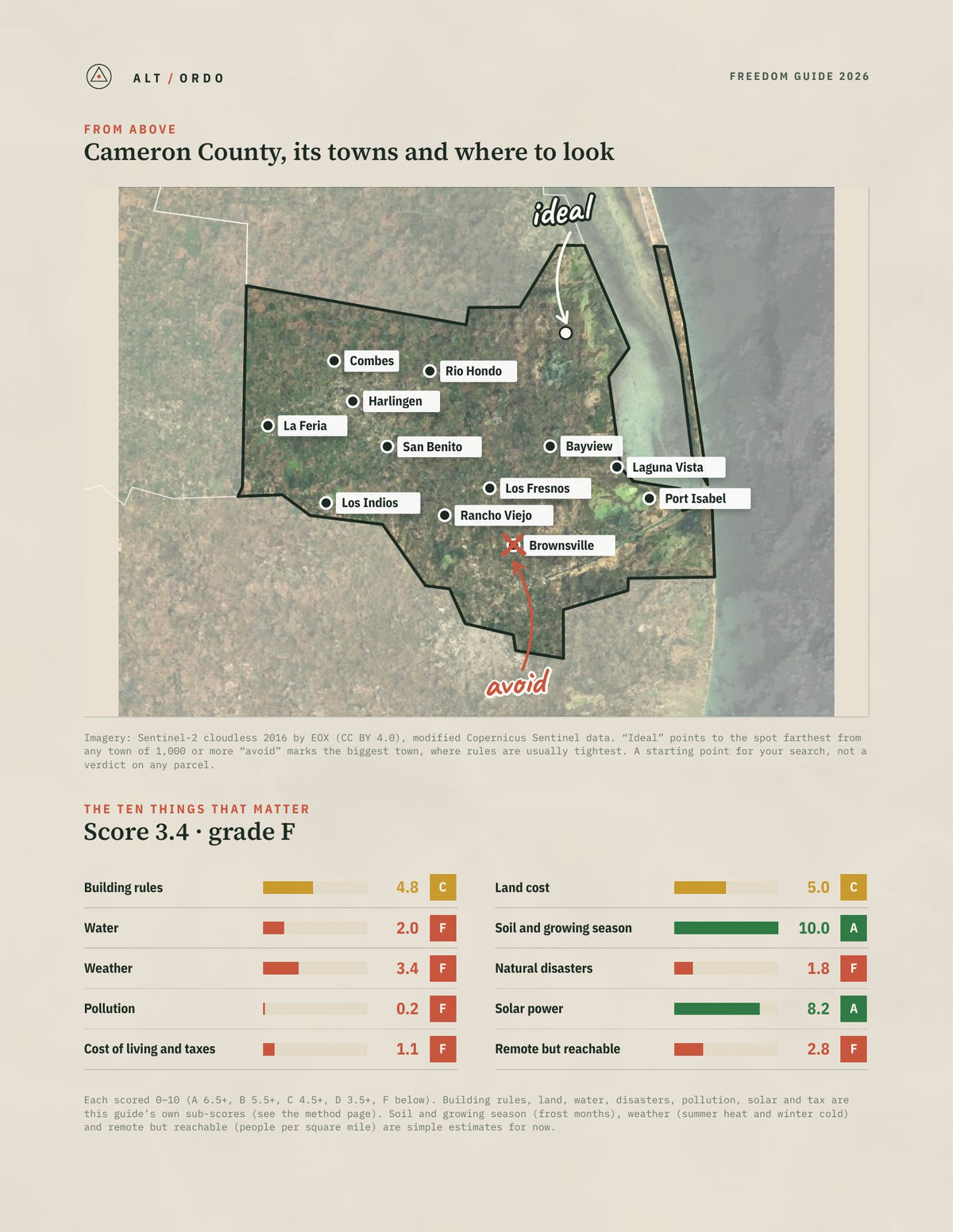 Cameron County, Texas Off-Grid Guide 2026 from above