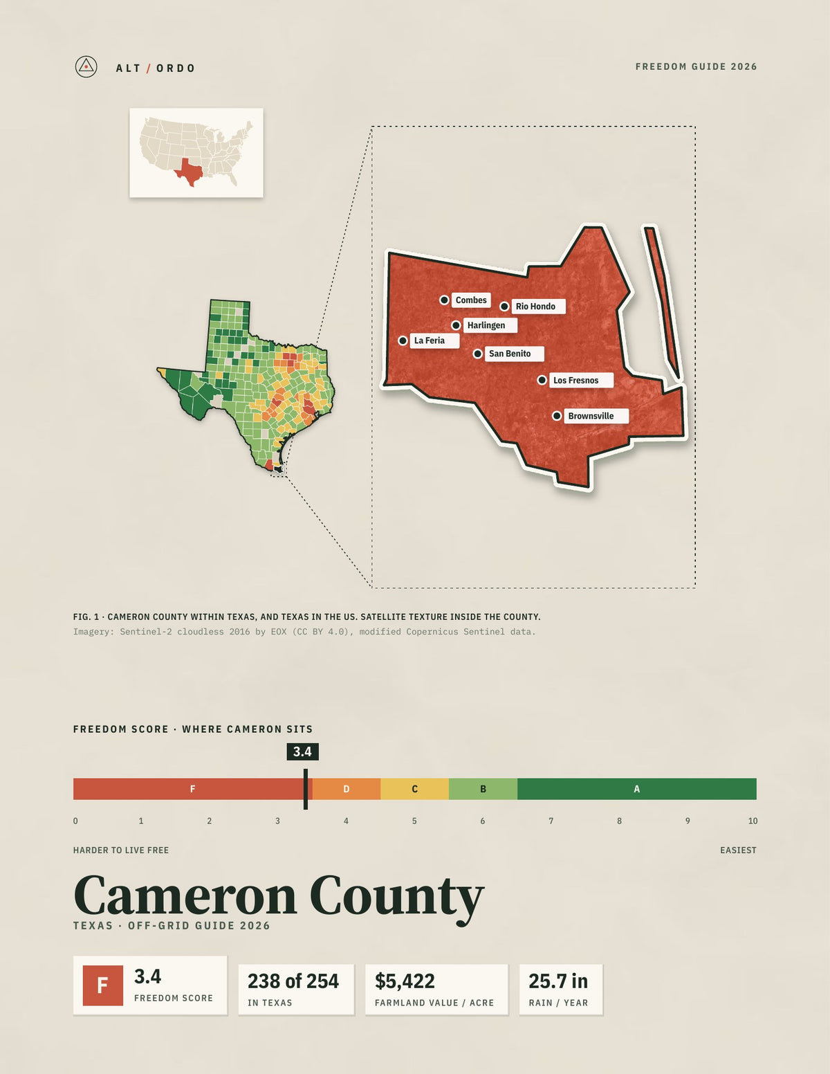 Cameron County, Texas Off-Grid Guide 2026