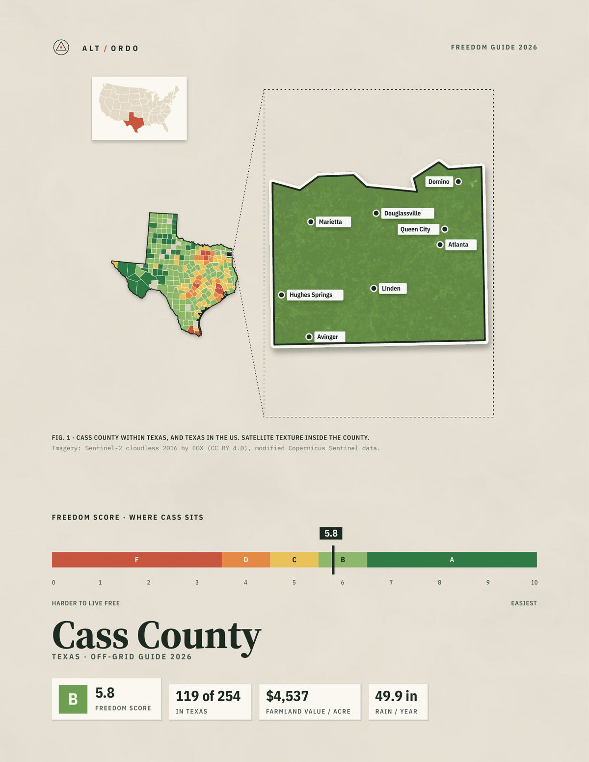 Cass County, Texas Off-Grid Guide 2026
