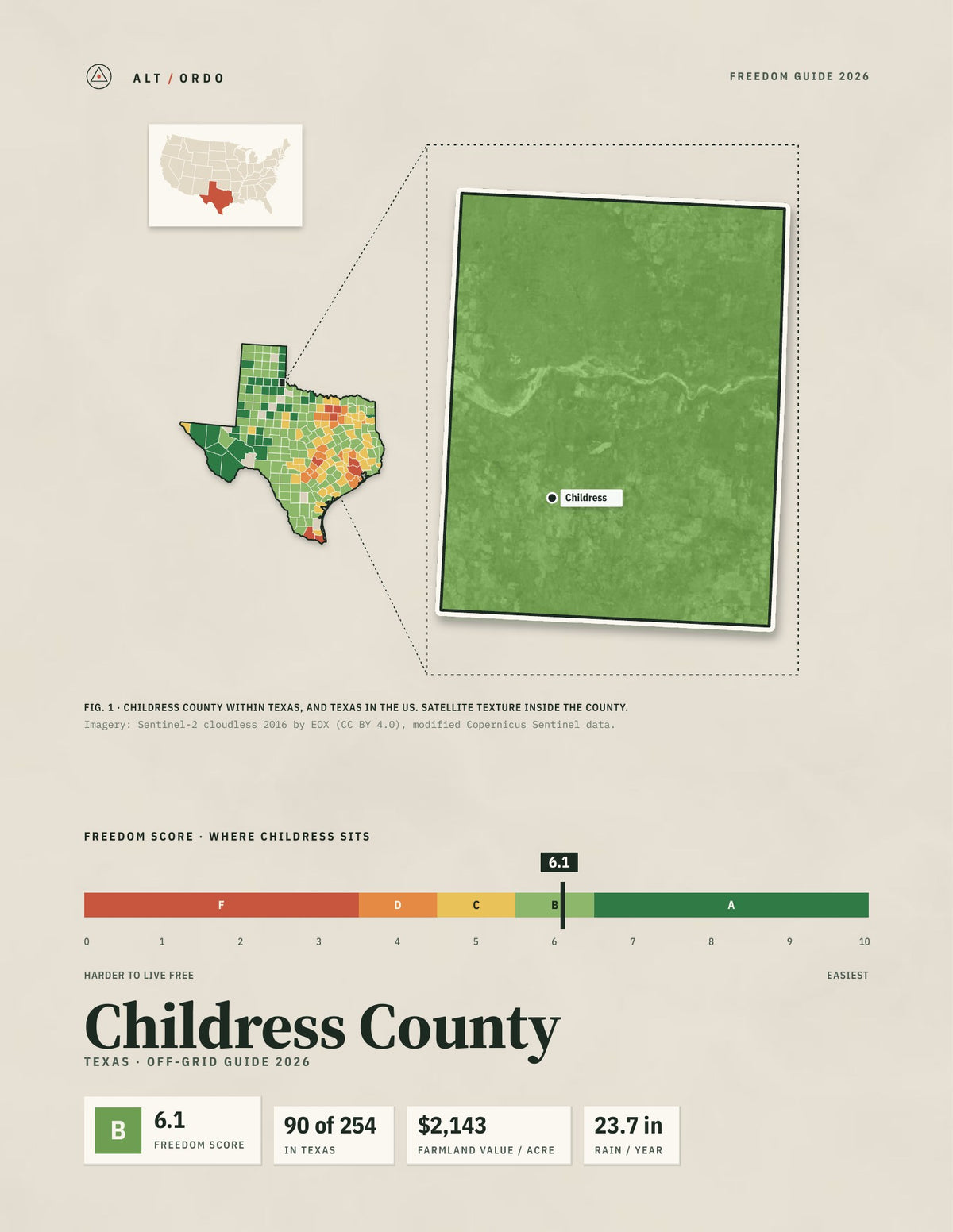 Childress County, Texas Off-Grid Guide 2026