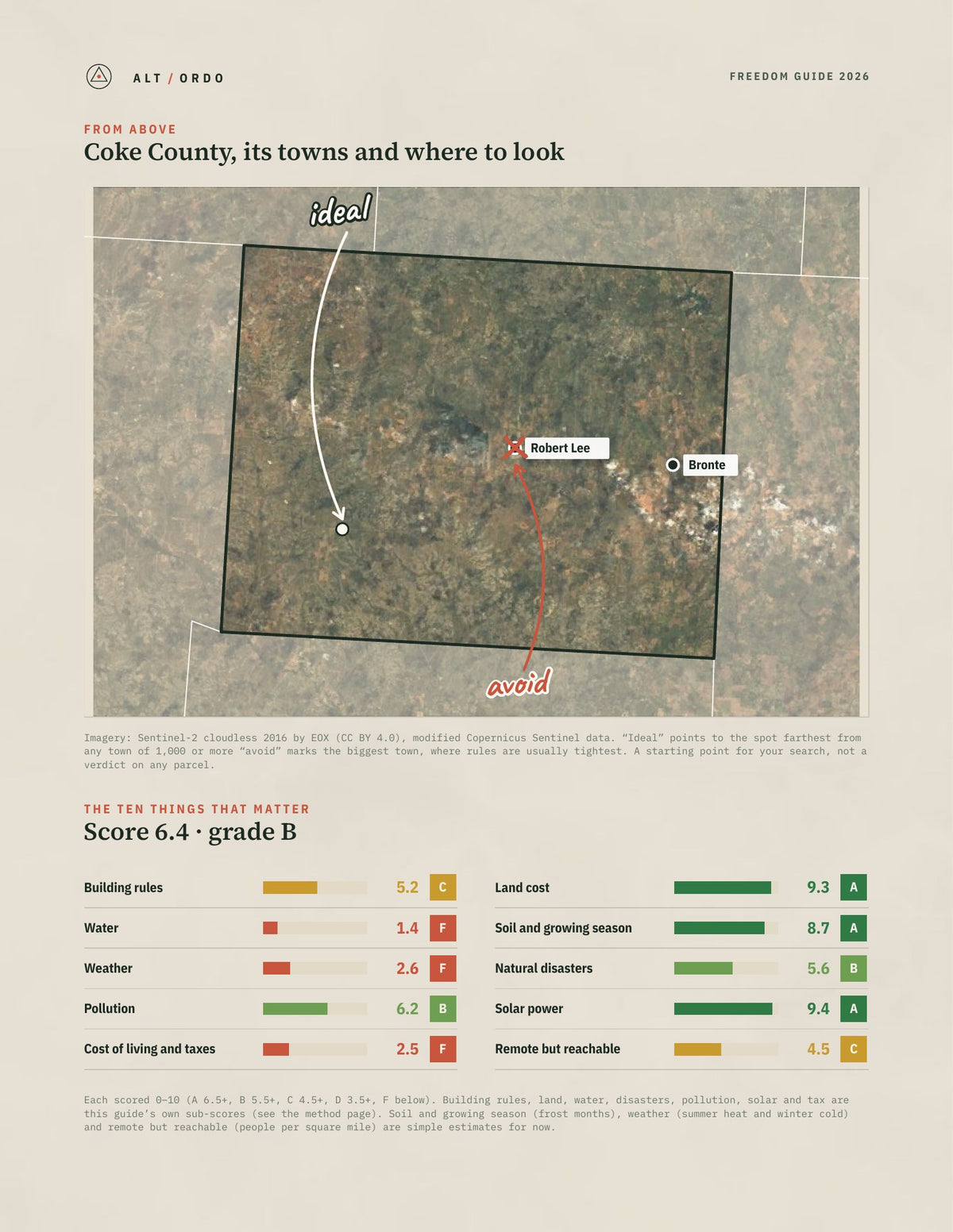 Coke County, Texas Off-Grid Guide 2026 from above