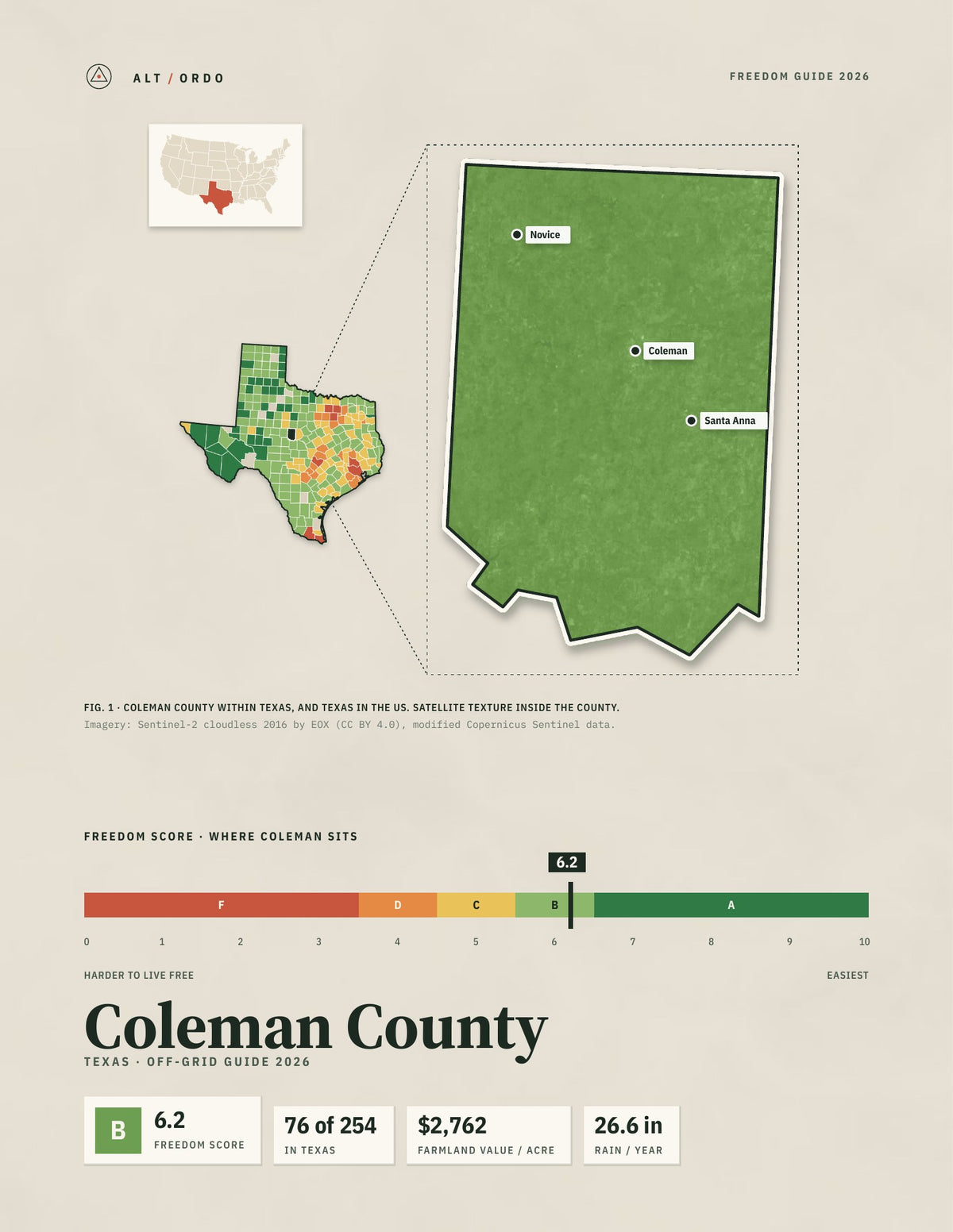 Coleman County, Texas Off-Grid Guide 2026