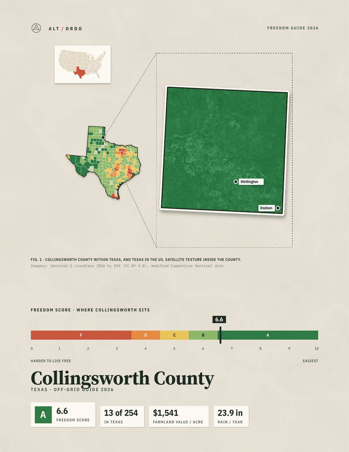 Collingsworth County, Texas Off-Grid Guide 2026