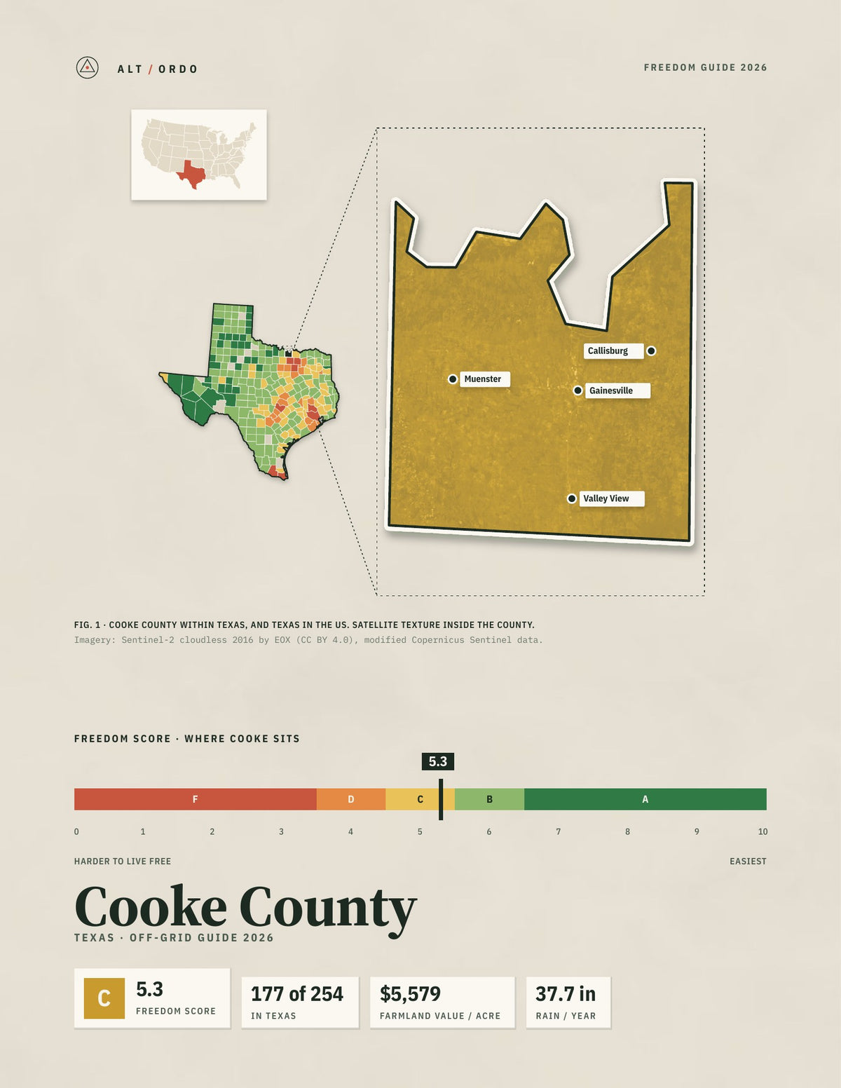 Cooke County, Texas Off-Grid Guide 2026