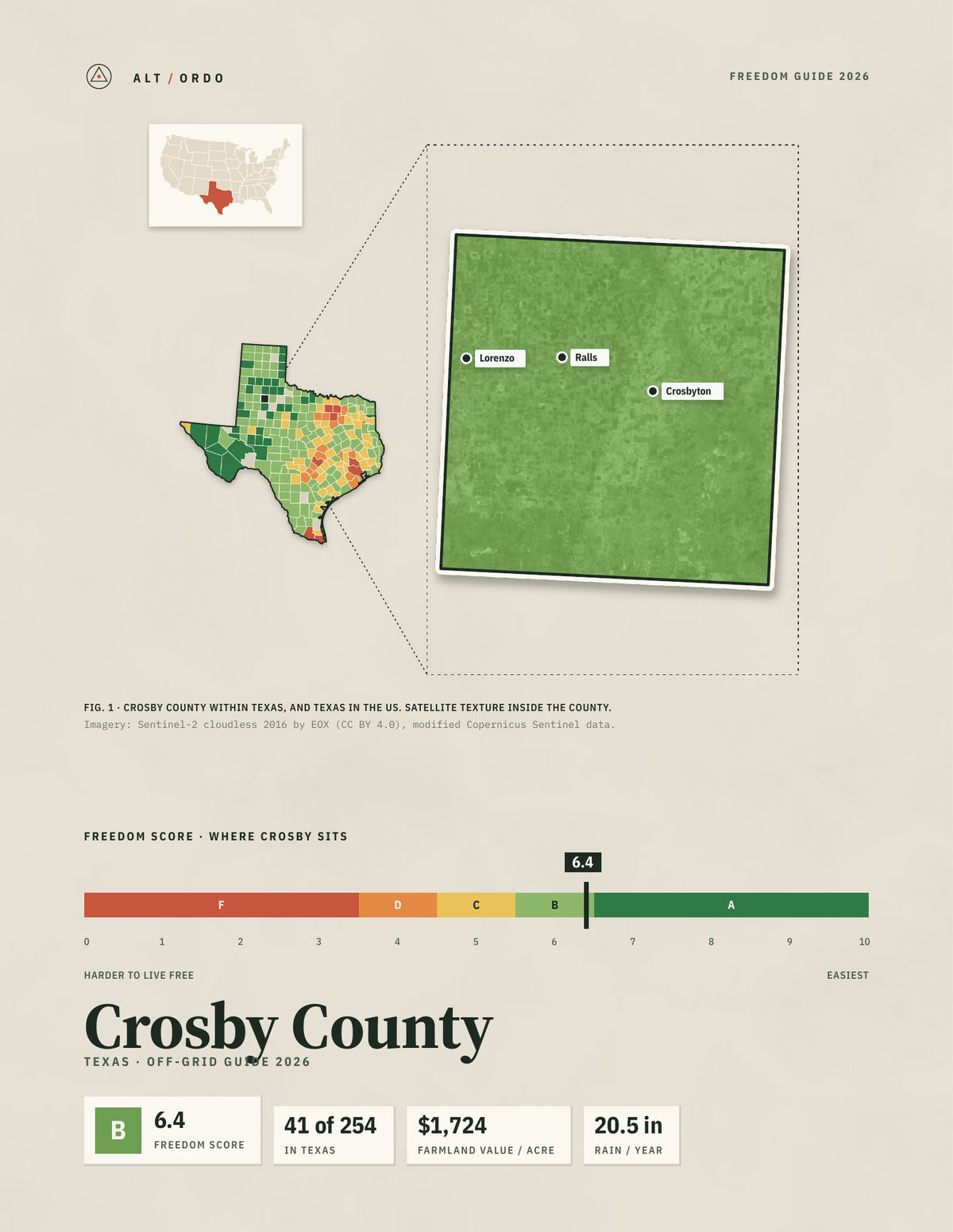 Crosby County, Texas Off-Grid Guide 2026