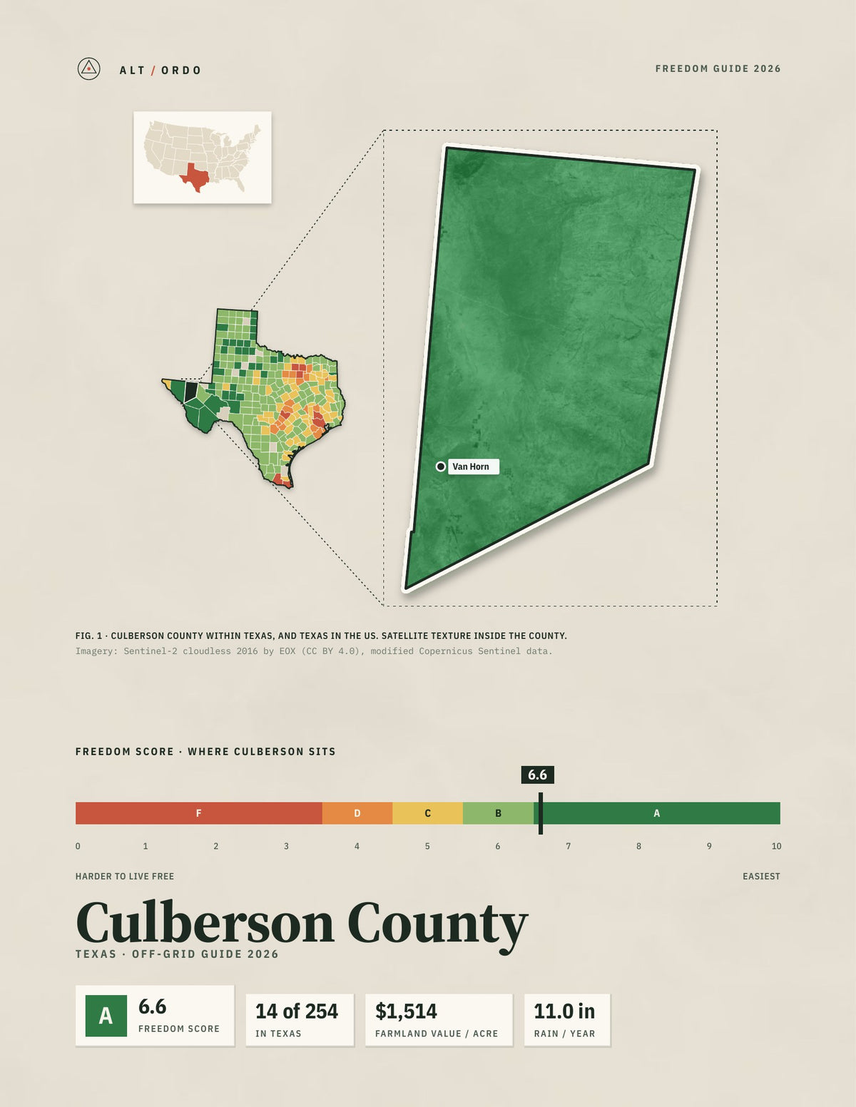 Culberson County, Texas Off-Grid Guide 2026