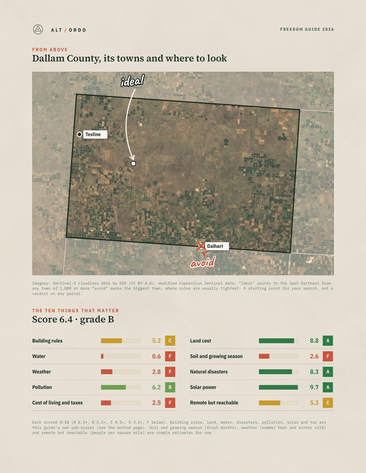 Dallam County, Texas Off-Grid Guide 2026 from above