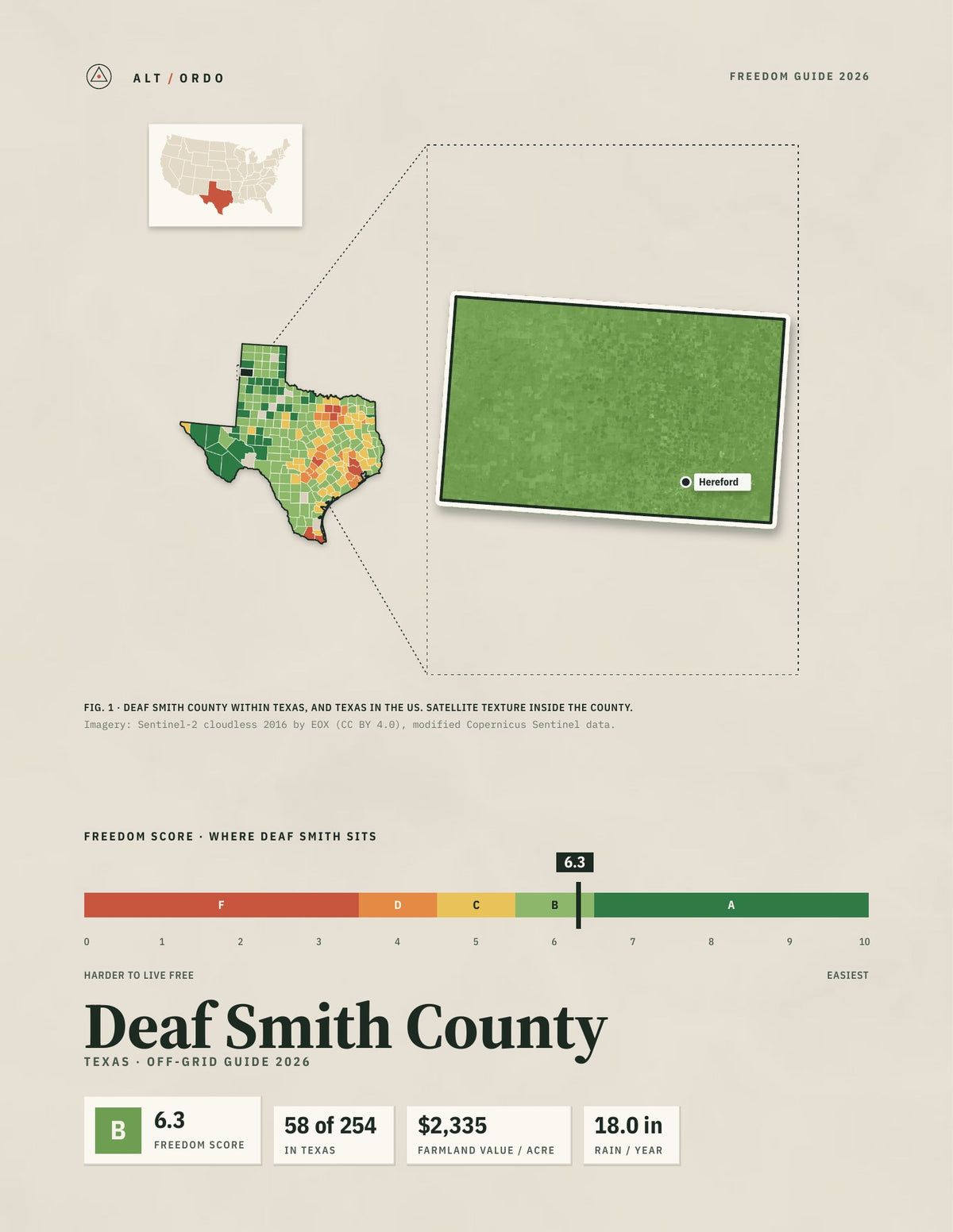 Deaf Smith County, Texas Off-Grid Guide 2026