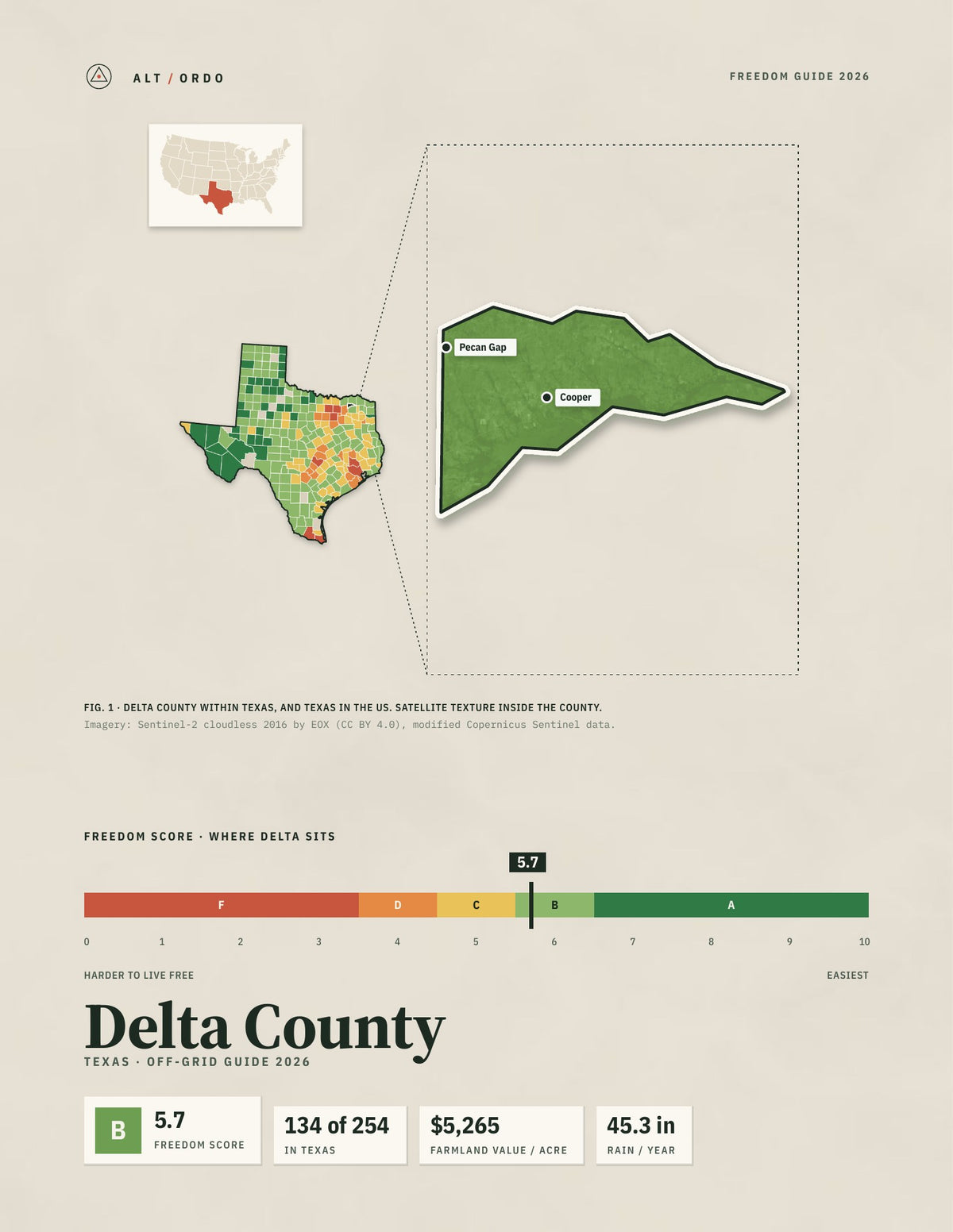 Delta County, Texas Off-Grid Guide 2026