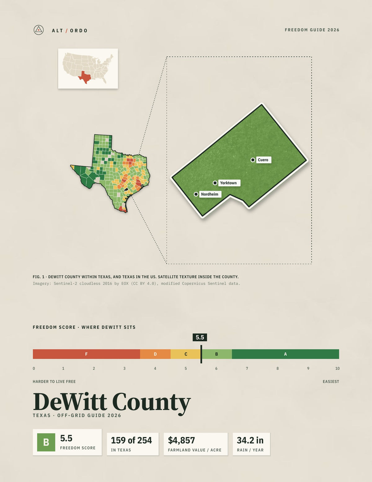 DeWitt County, Texas Off-Grid Guide 2026