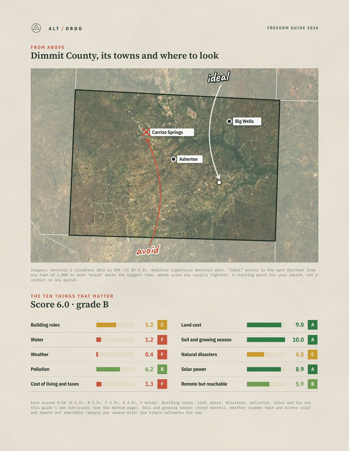 Dimmit County, Texas Off-Grid Guide 2026 from above