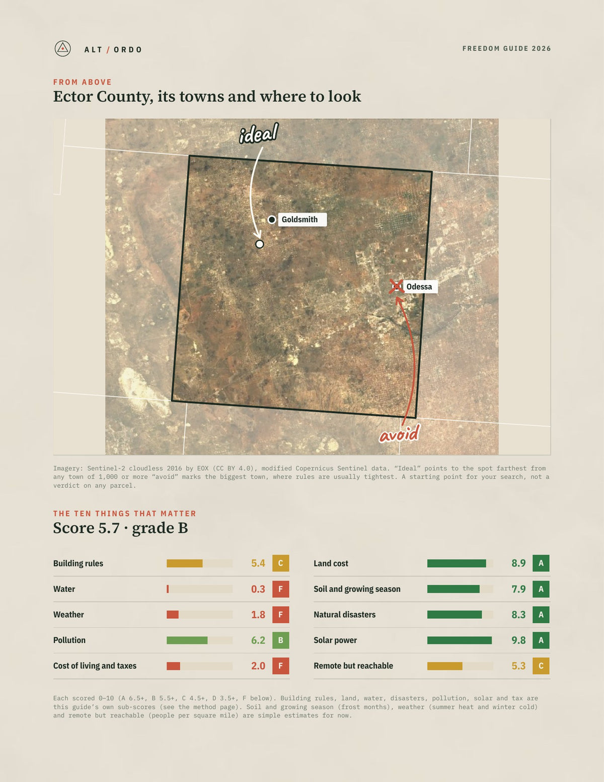 Ector County, Texas Off-Grid Guide 2026 from above
