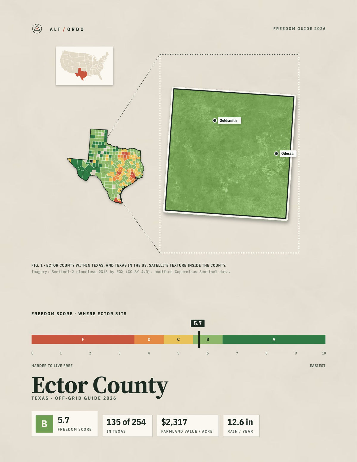 Ector County, Texas Off-Grid Guide 2026