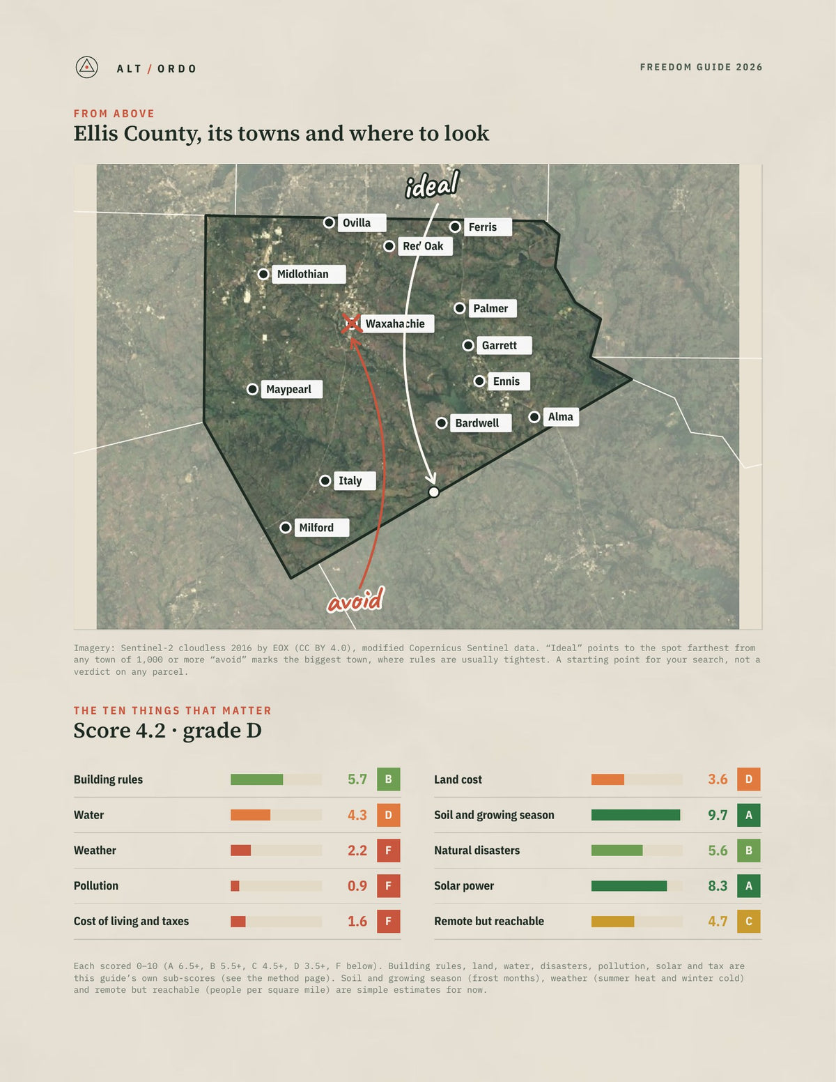 Ellis County, Texas Off-Grid Guide 2026 from above