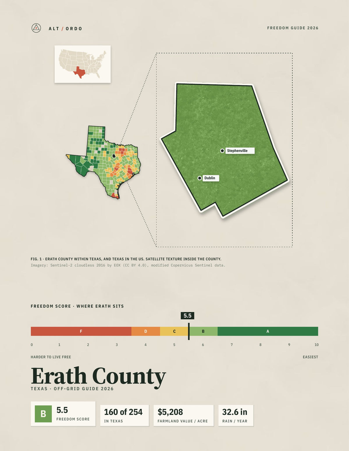 Erath County, Texas Off-Grid Guide 2026