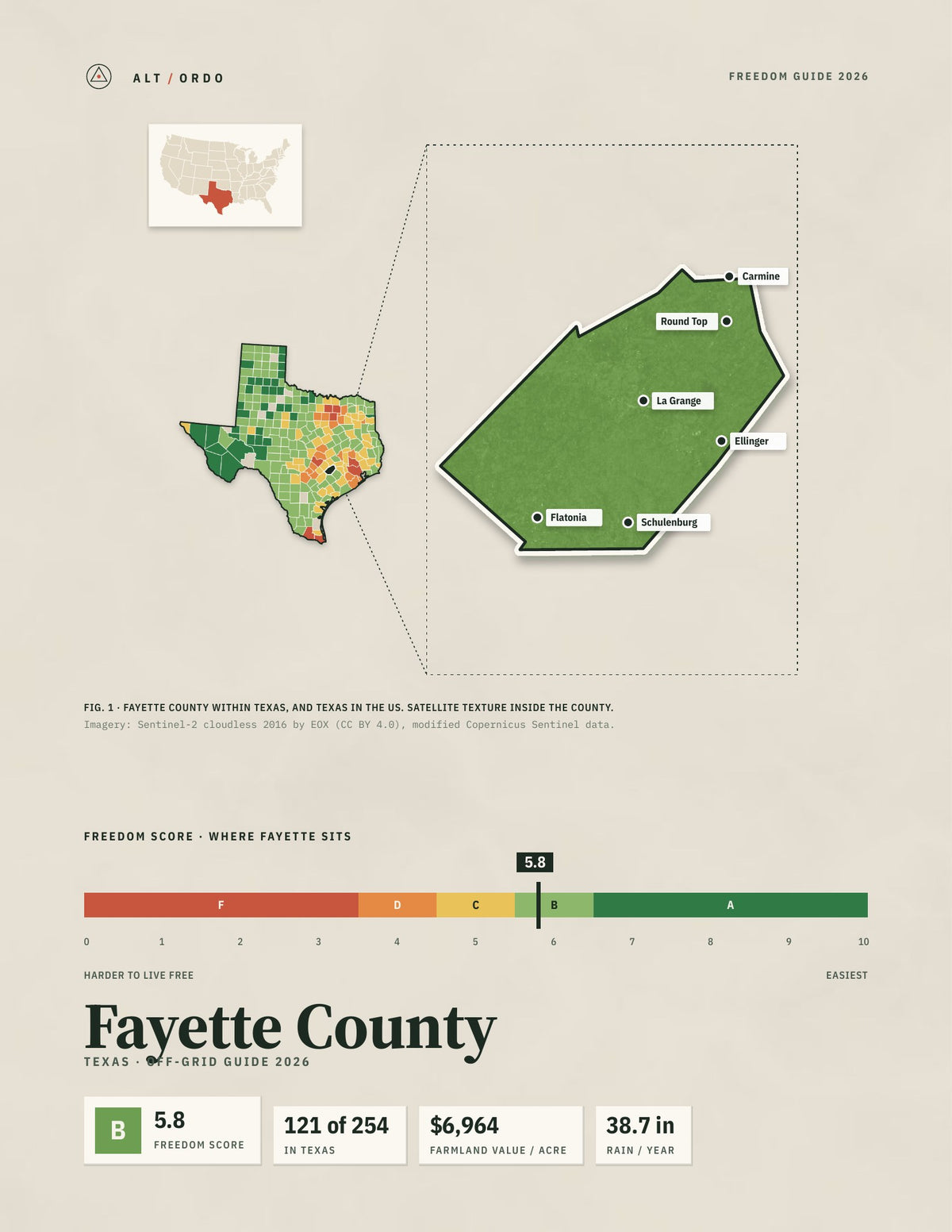 Fayette County, Texas Off-Grid Guide 2026