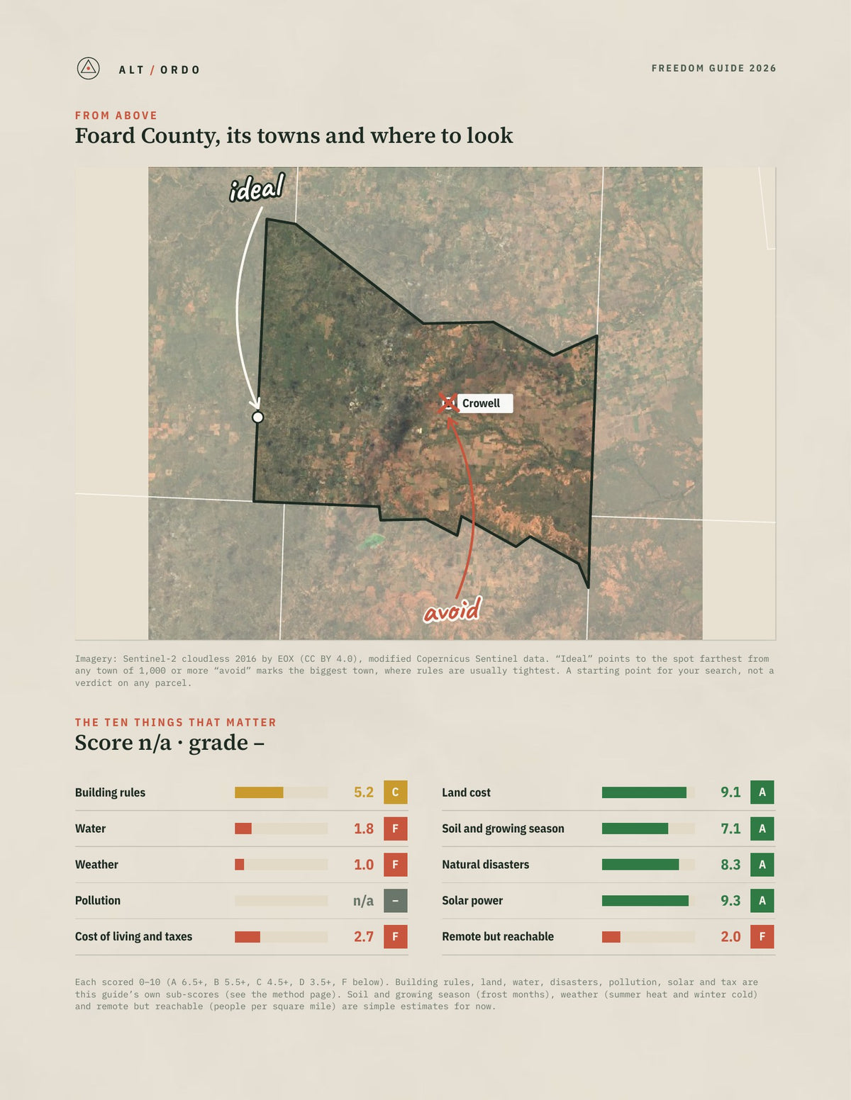 Foard County, Texas Off-Grid Guide 2026 from above