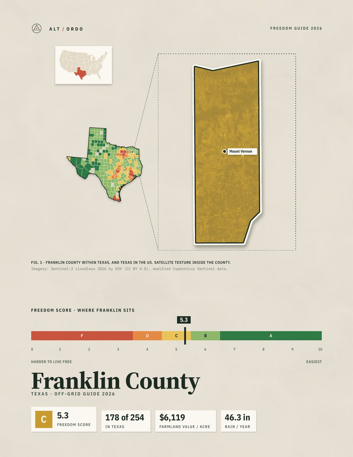 Franklin County, Texas Off-Grid Guide 2026