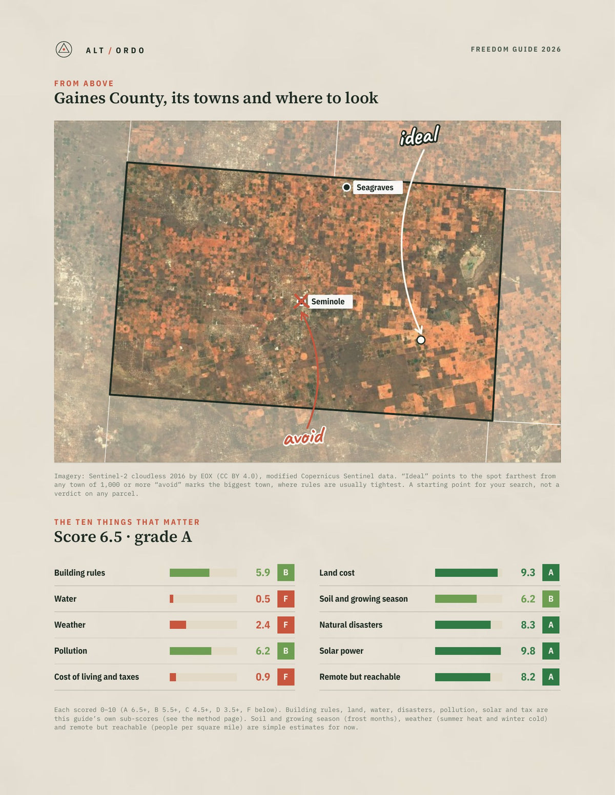 Gaines County, Texas Off-Grid Guide 2026 from above