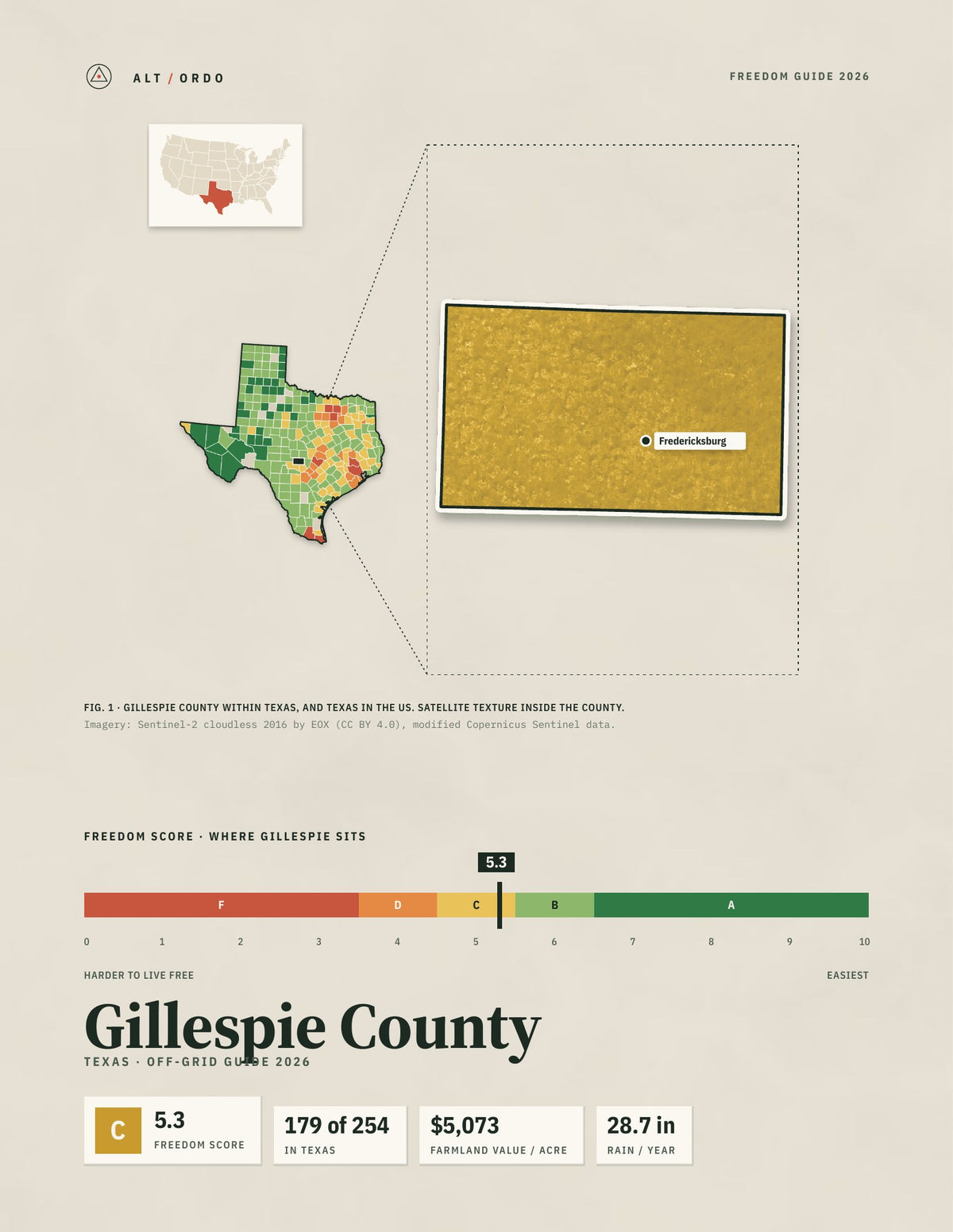 Gillespie County, Texas Off-Grid Guide 2026