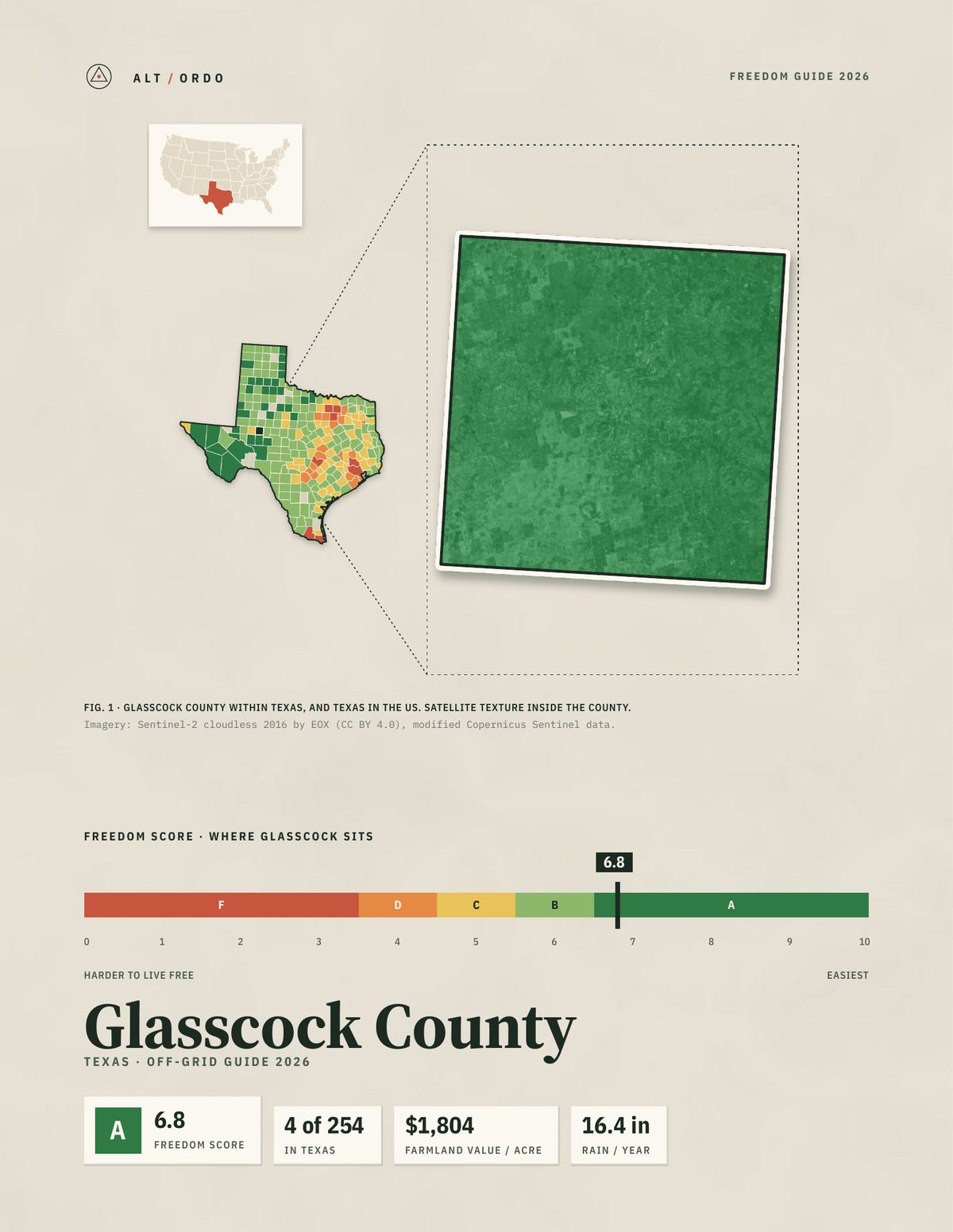 Glasscock County, Texas Off-Grid Guide 2026