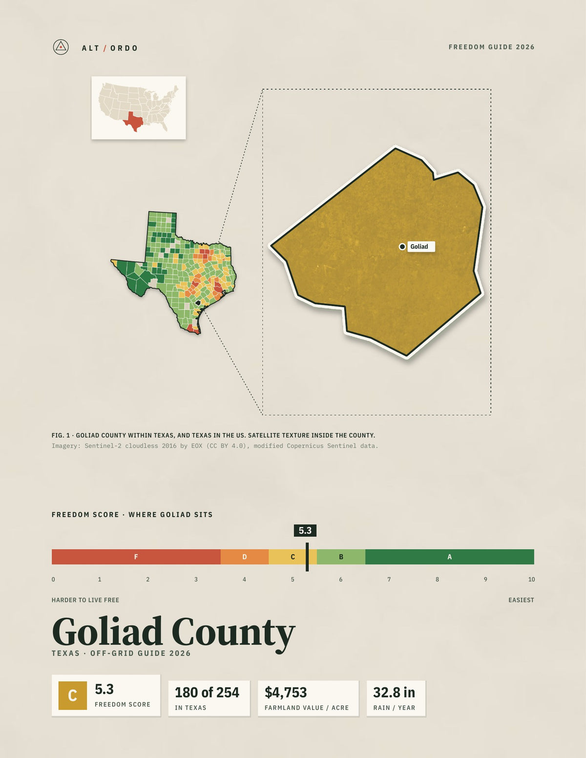 Goliad County, Texas Off-Grid Guide 2026