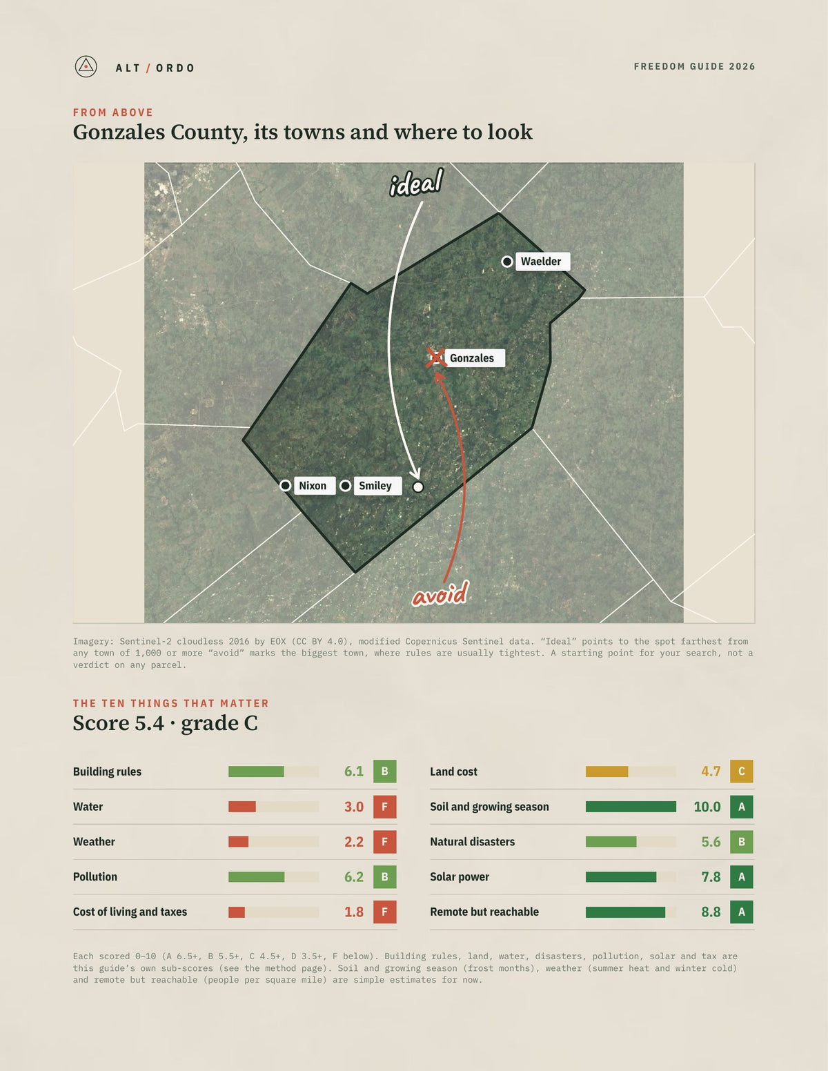 Gonzales County, Texas Off-Grid Guide 2026 from above