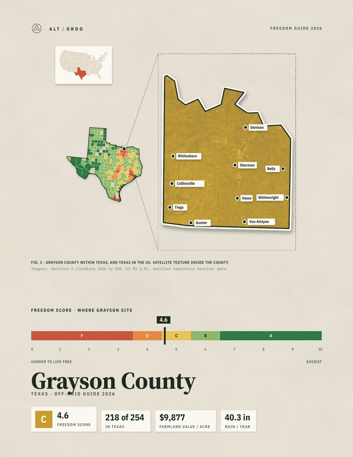 Grayson County, Texas Off-Grid Guide 2026