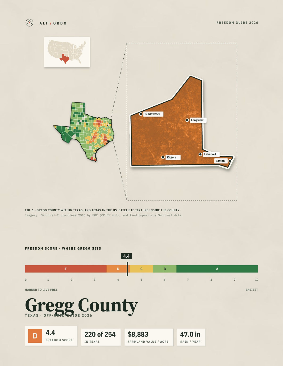 Gregg County, Texas Off-Grid Guide 2026
