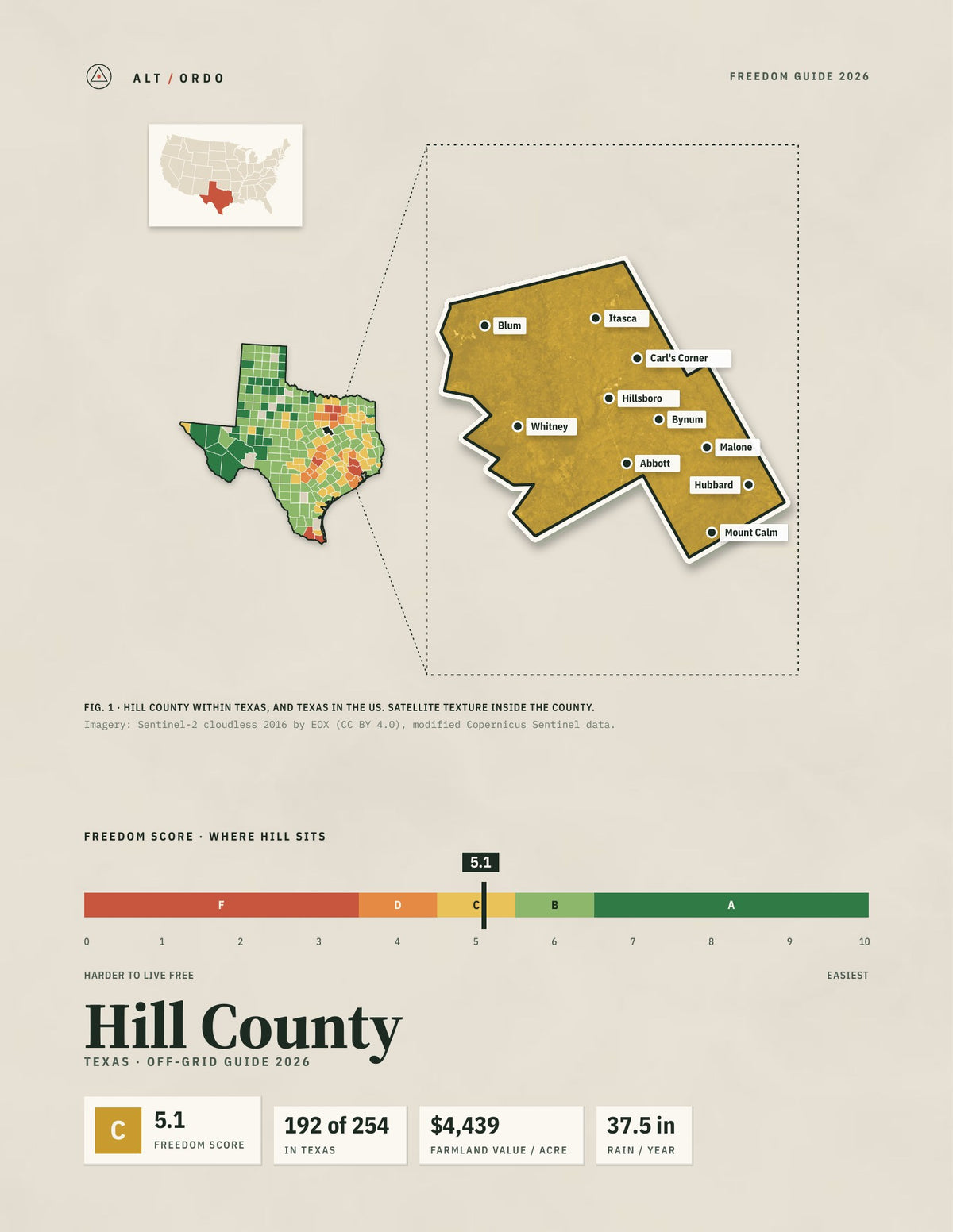 Hill County, Texas Off-Grid Guide 2026