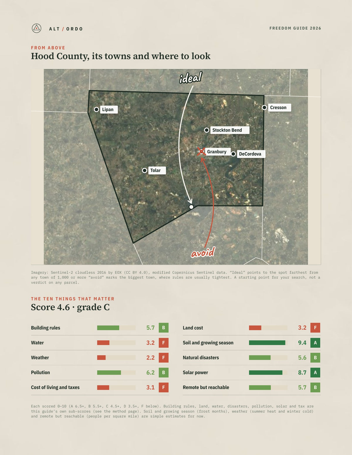 Hood County, Texas Off-Grid Guide 2026 from above