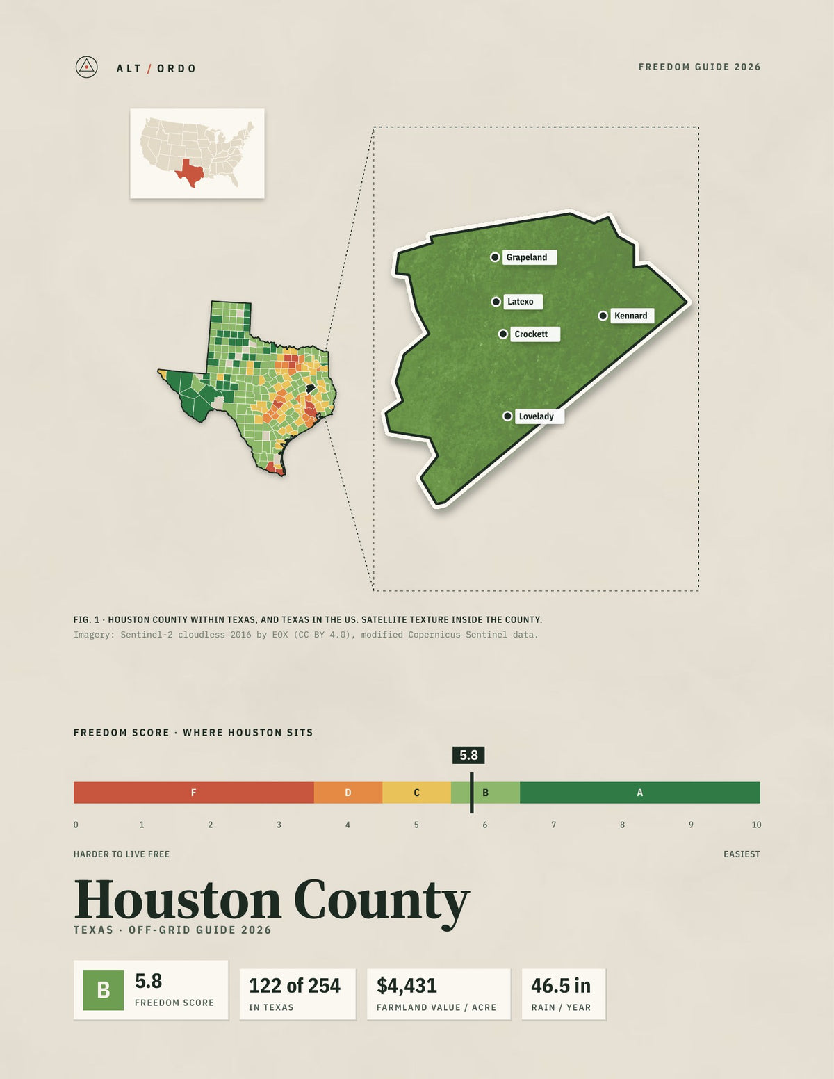 Houston County, Texas Off-Grid Guide 2026