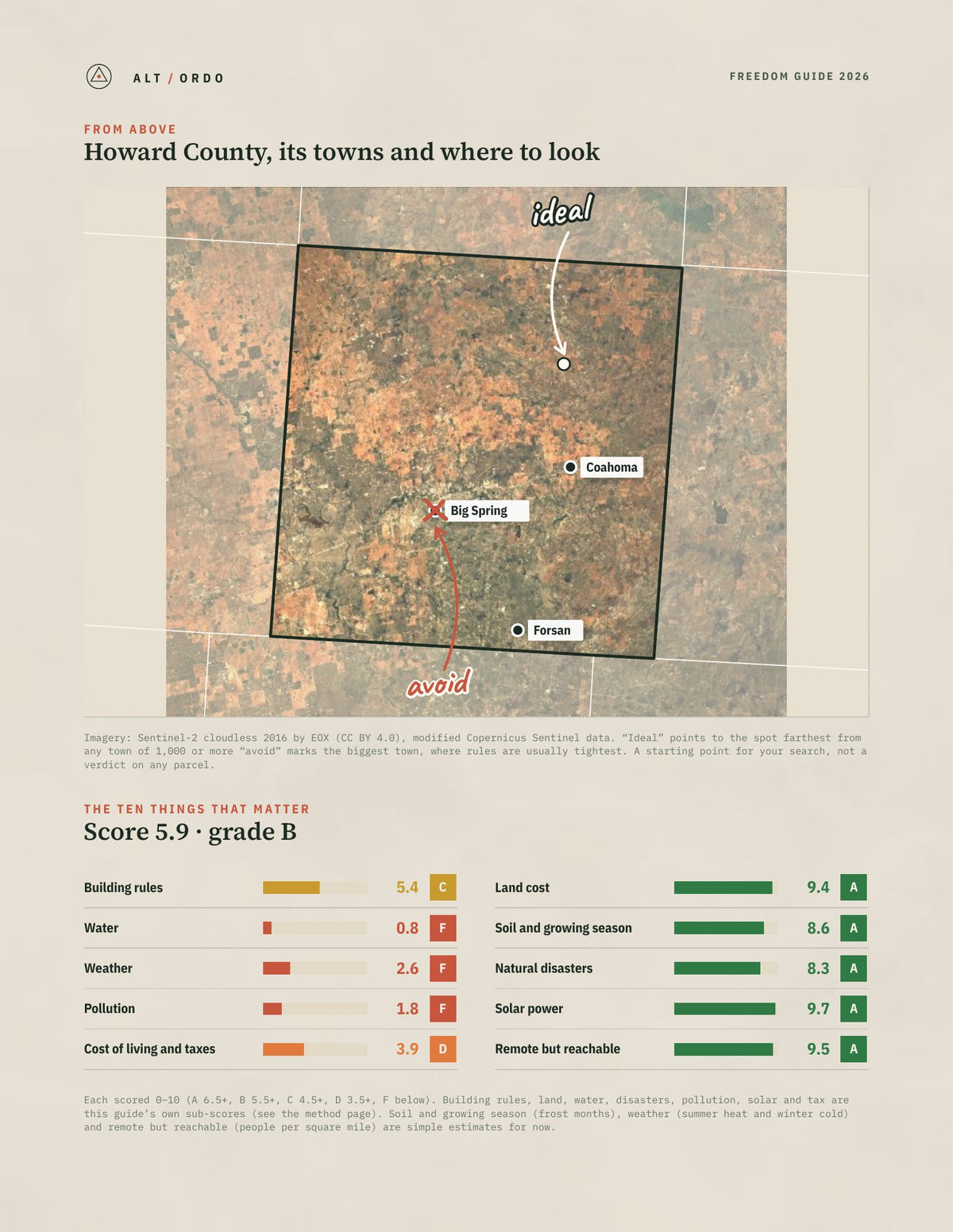 Howard County, Texas Off-Grid Guide 2026 from above