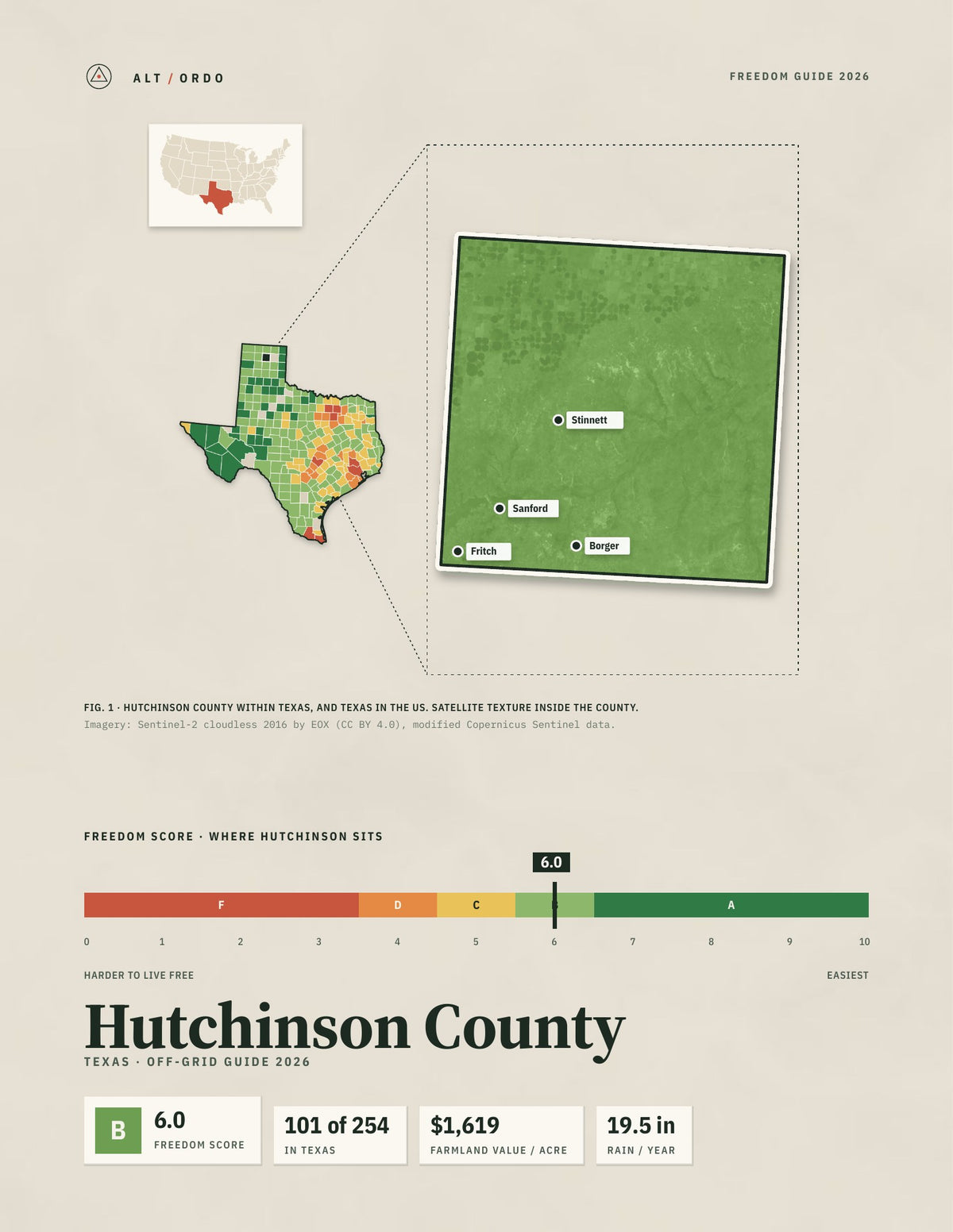 Hutchinson County, Texas Off-Grid Guide 2026