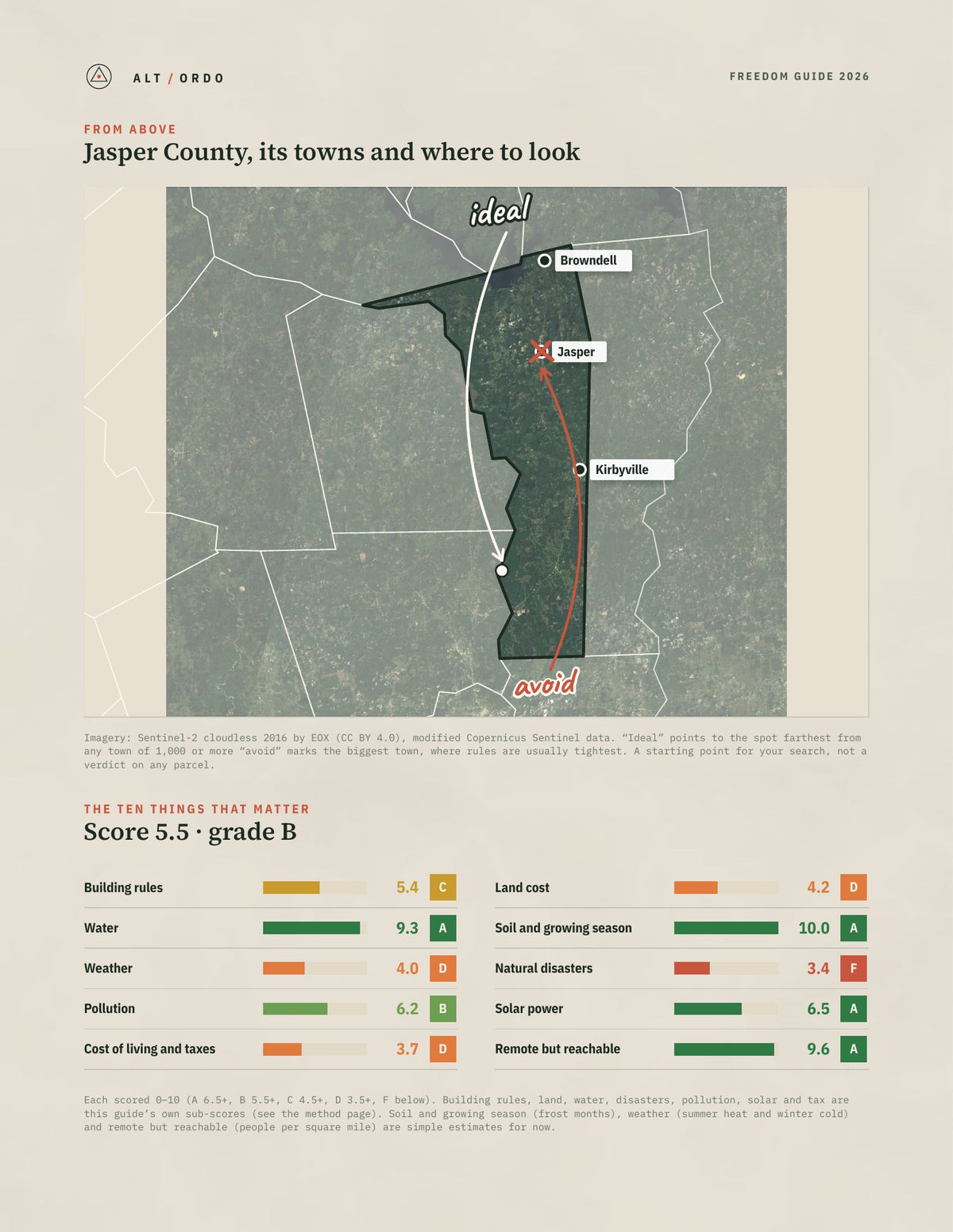 Jasper County, Texas Off-Grid Guide 2026 from above