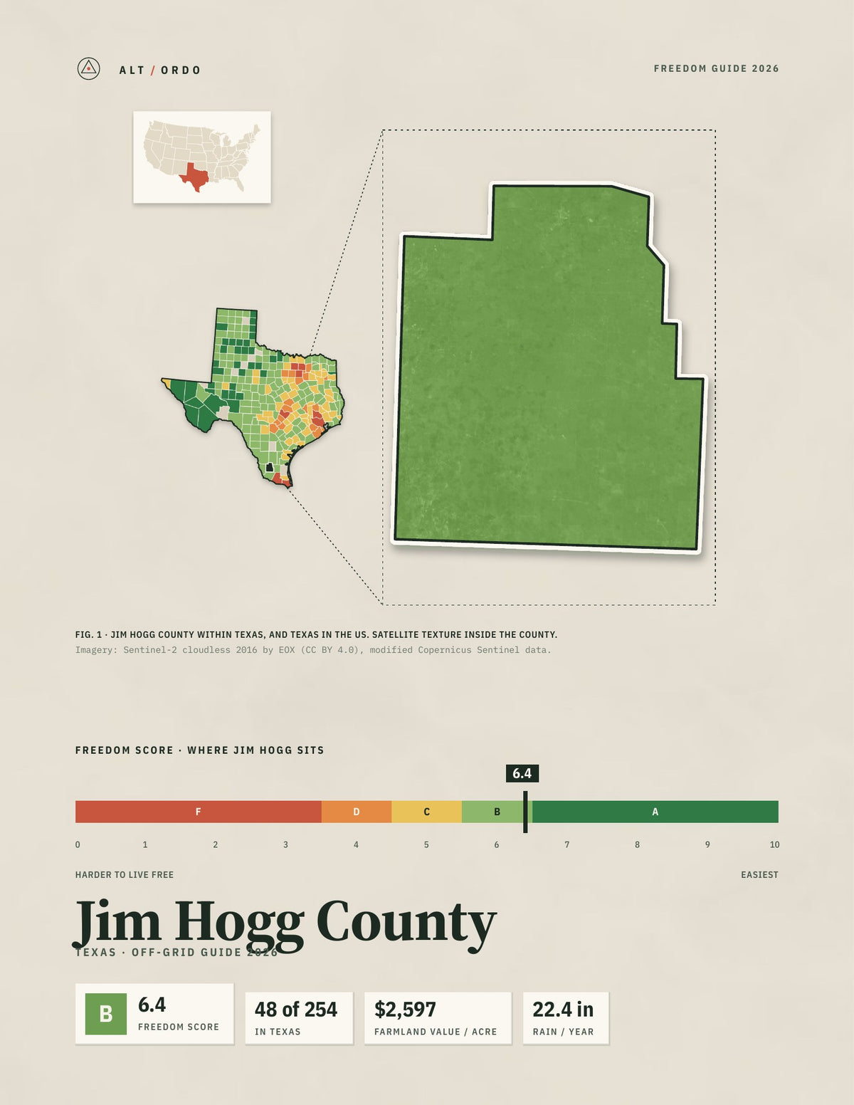 Jim Hogg County, Texas Off-Grid Guide 2026