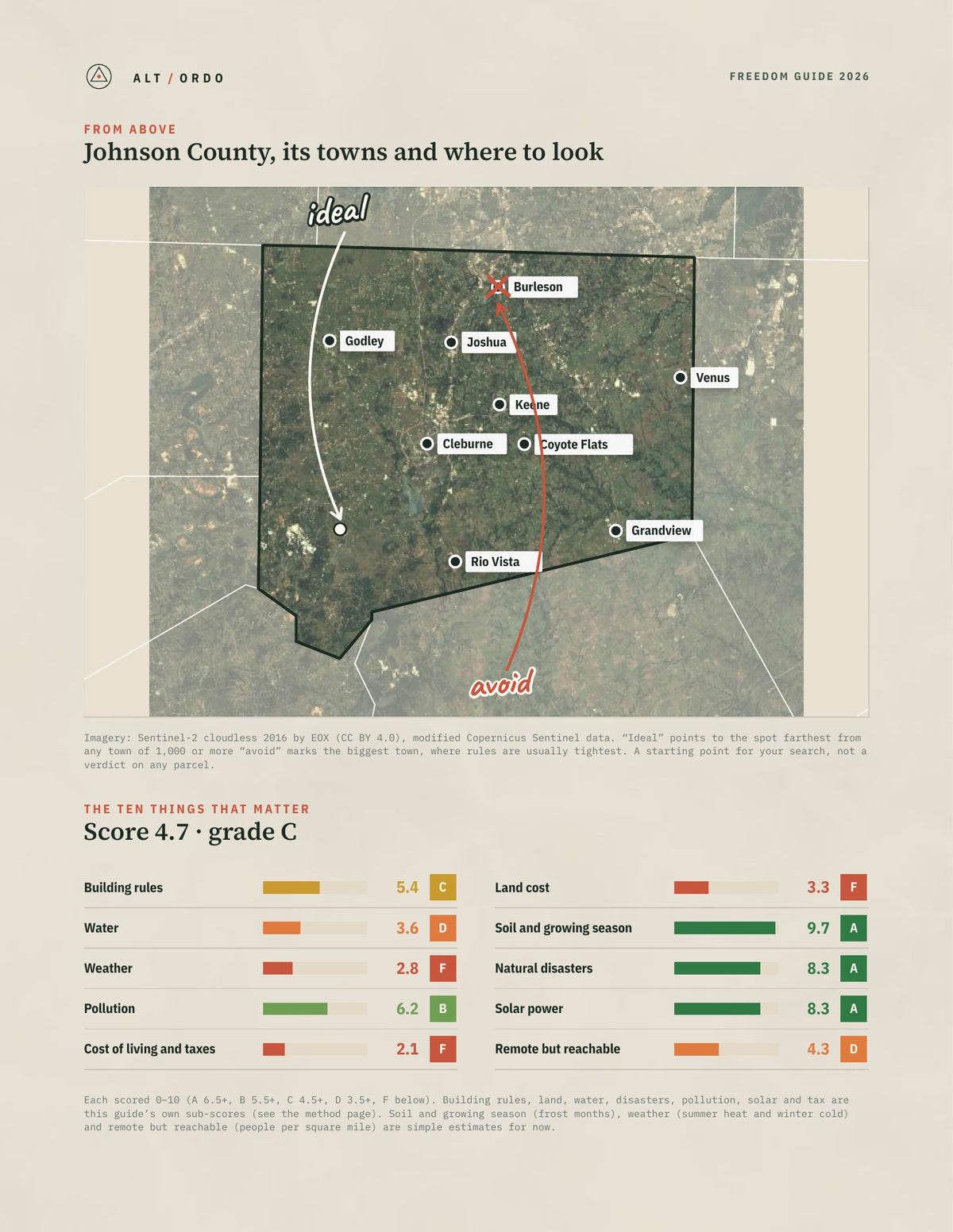 Johnson County, Texas Off-Grid Guide 2026 from above