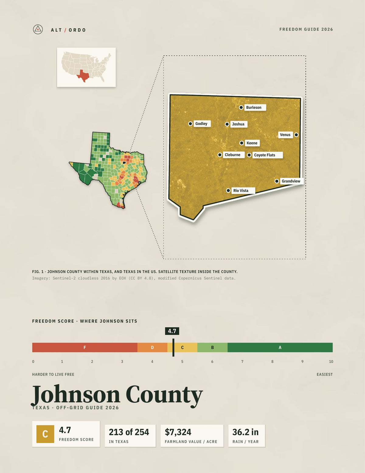 Johnson County, Texas Off-Grid Guide 2026
