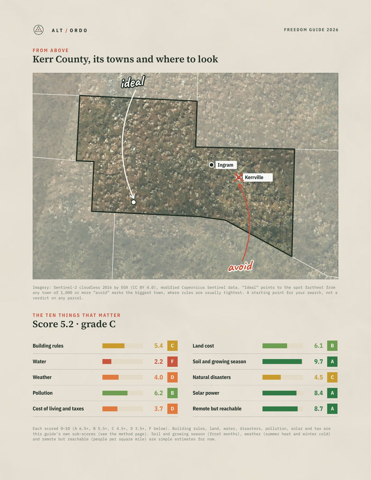 Kerr County, Texas Off-Grid Guide 2026 from above