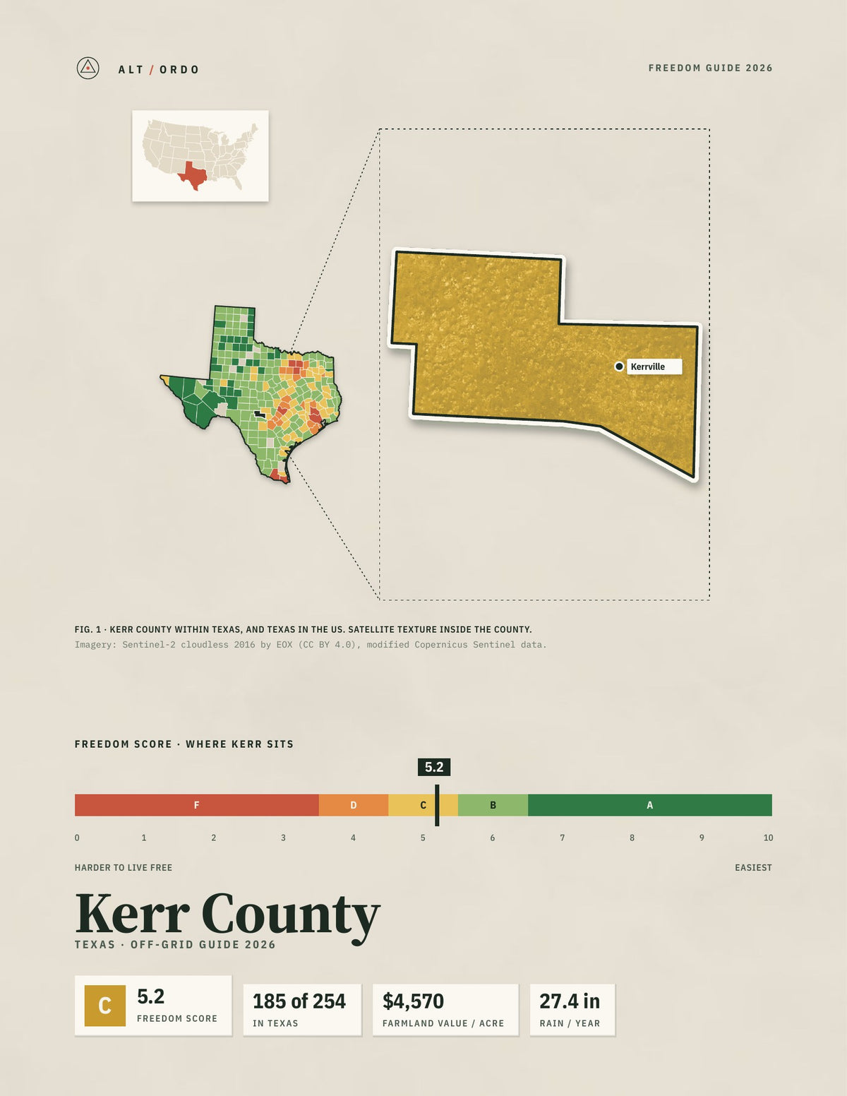 Kerr County, Texas Off-Grid Guide 2026