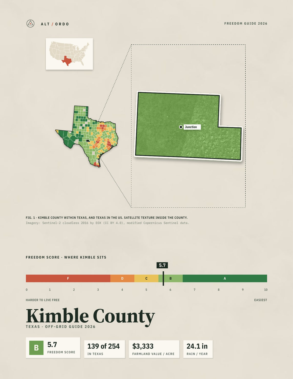 Kimble County, Texas Off-Grid Guide 2026