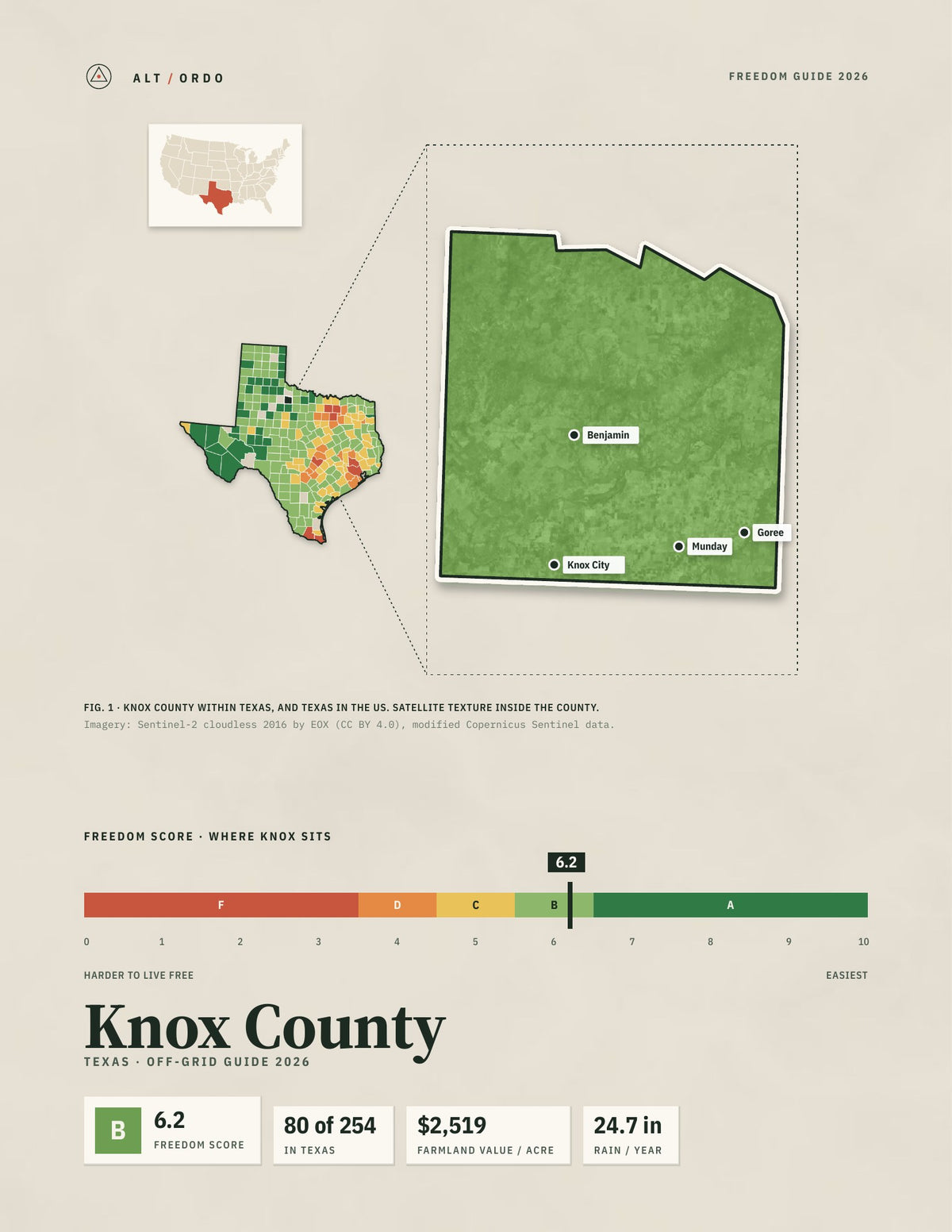 Knox County, Texas Off-Grid Guide 2026