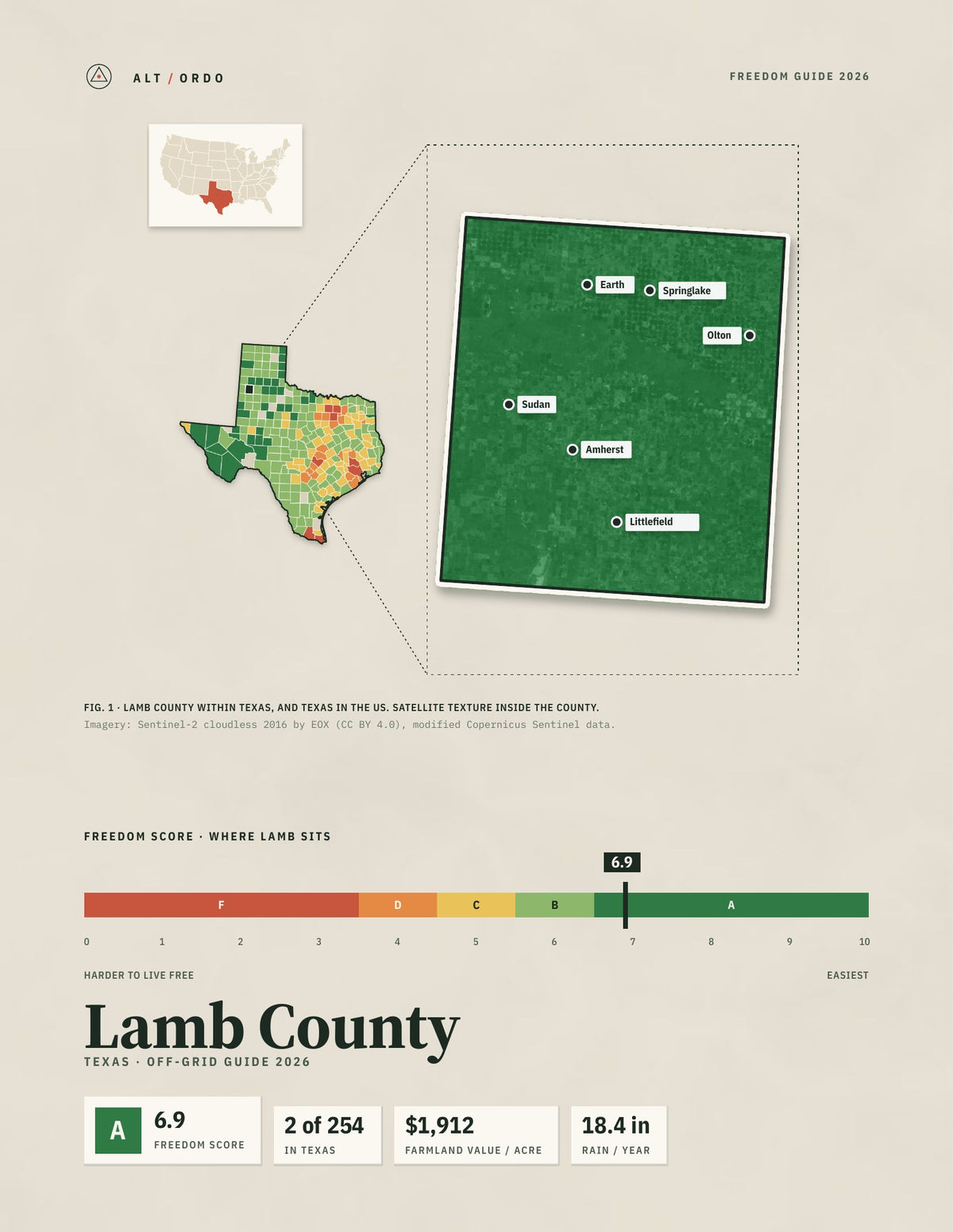 Lamb County, Texas Off-Grid Guide 2026