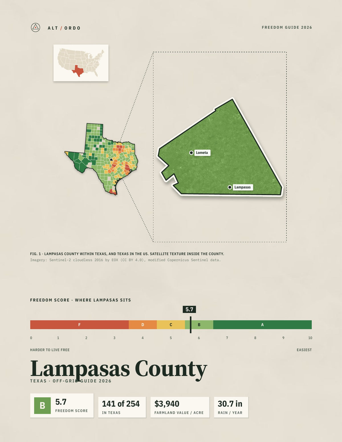 Lampasas County, Texas Off-Grid Guide 2026
